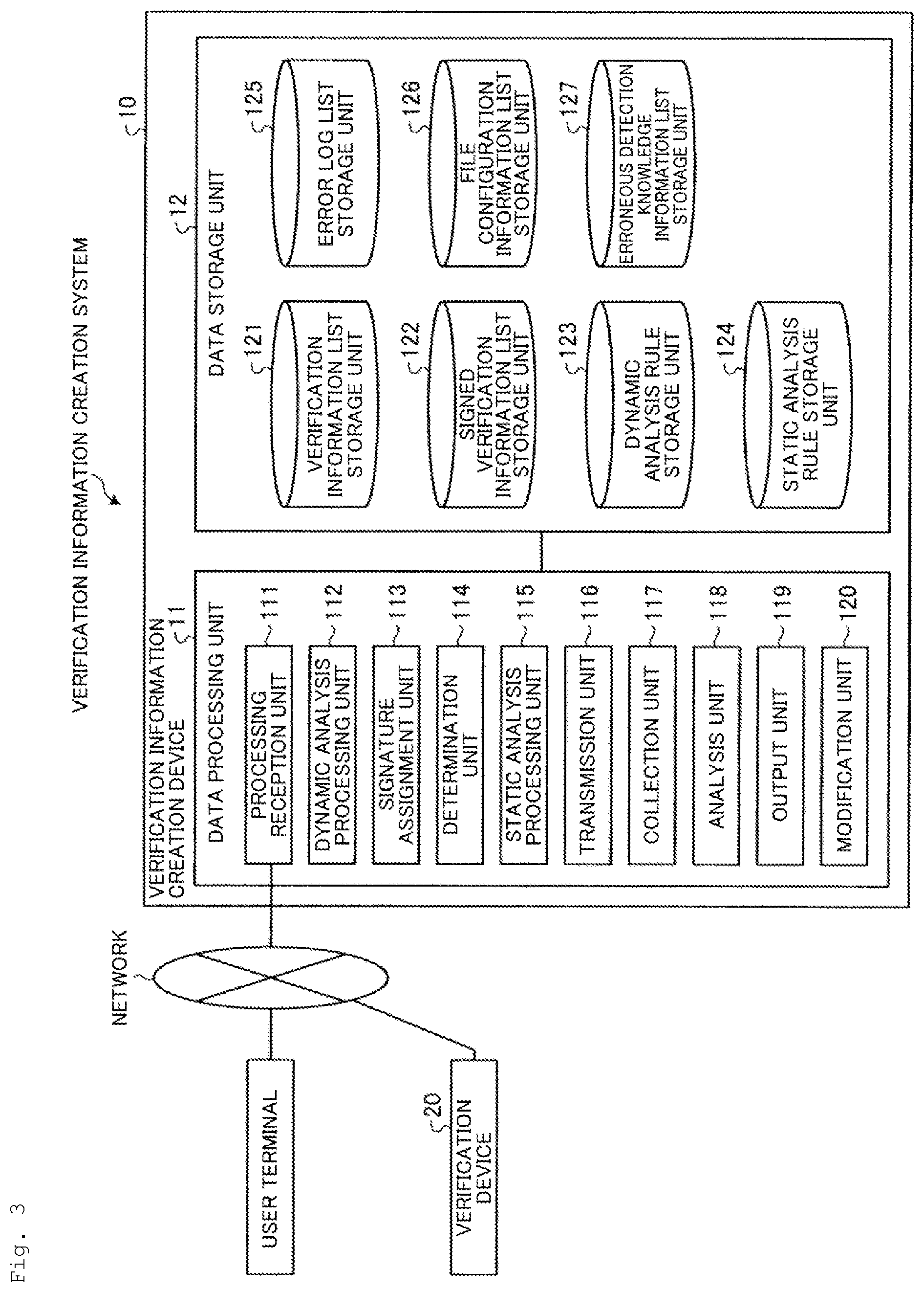 Patent US12321220 Figure 3 – Verification information revising device, verification information revising method, and verification information revising program