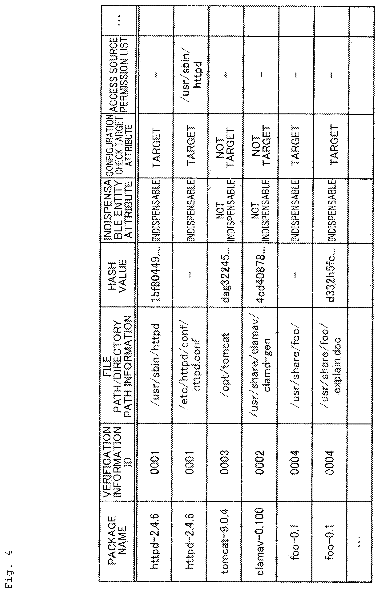 Patent US12321220 Figure 4 – Verification information revising device, verification information revising method, and verification information revising program