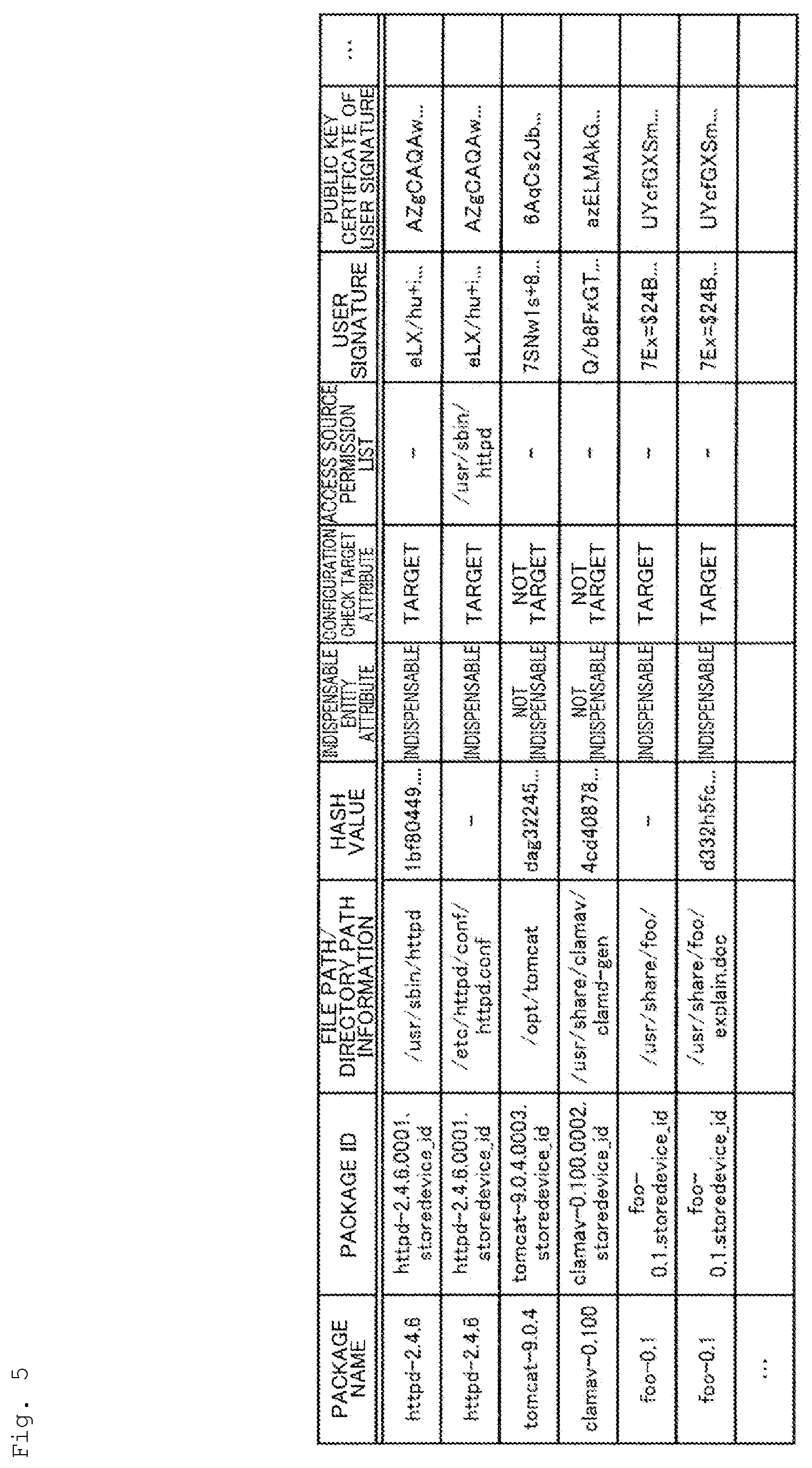 Patent US12321220 Figure 5 – Verification information revising device, verification information revising method, and verification information revising program