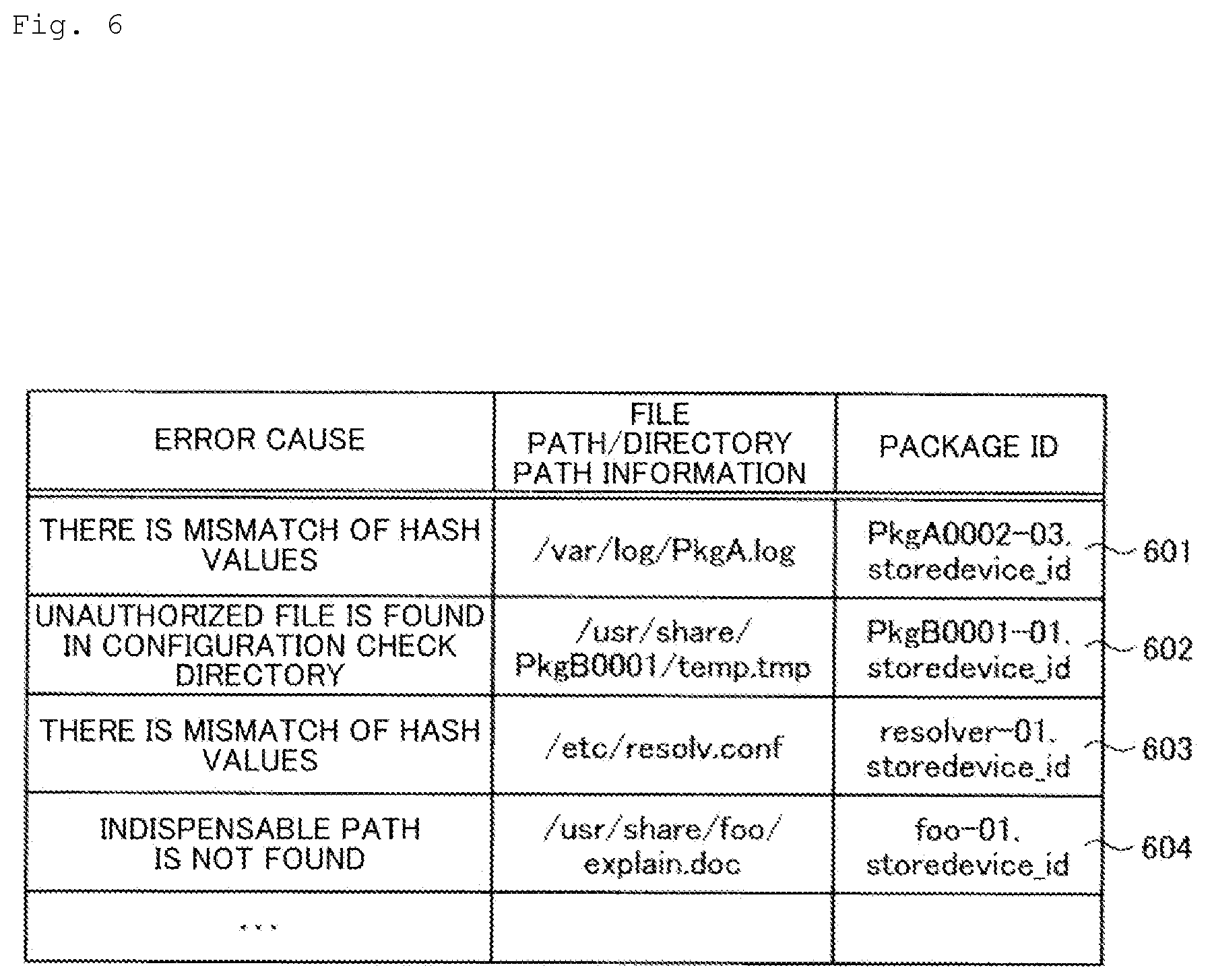Patent US12321220 Figure 6 – Verification information revising device, verification information revising method, and verification information revising program