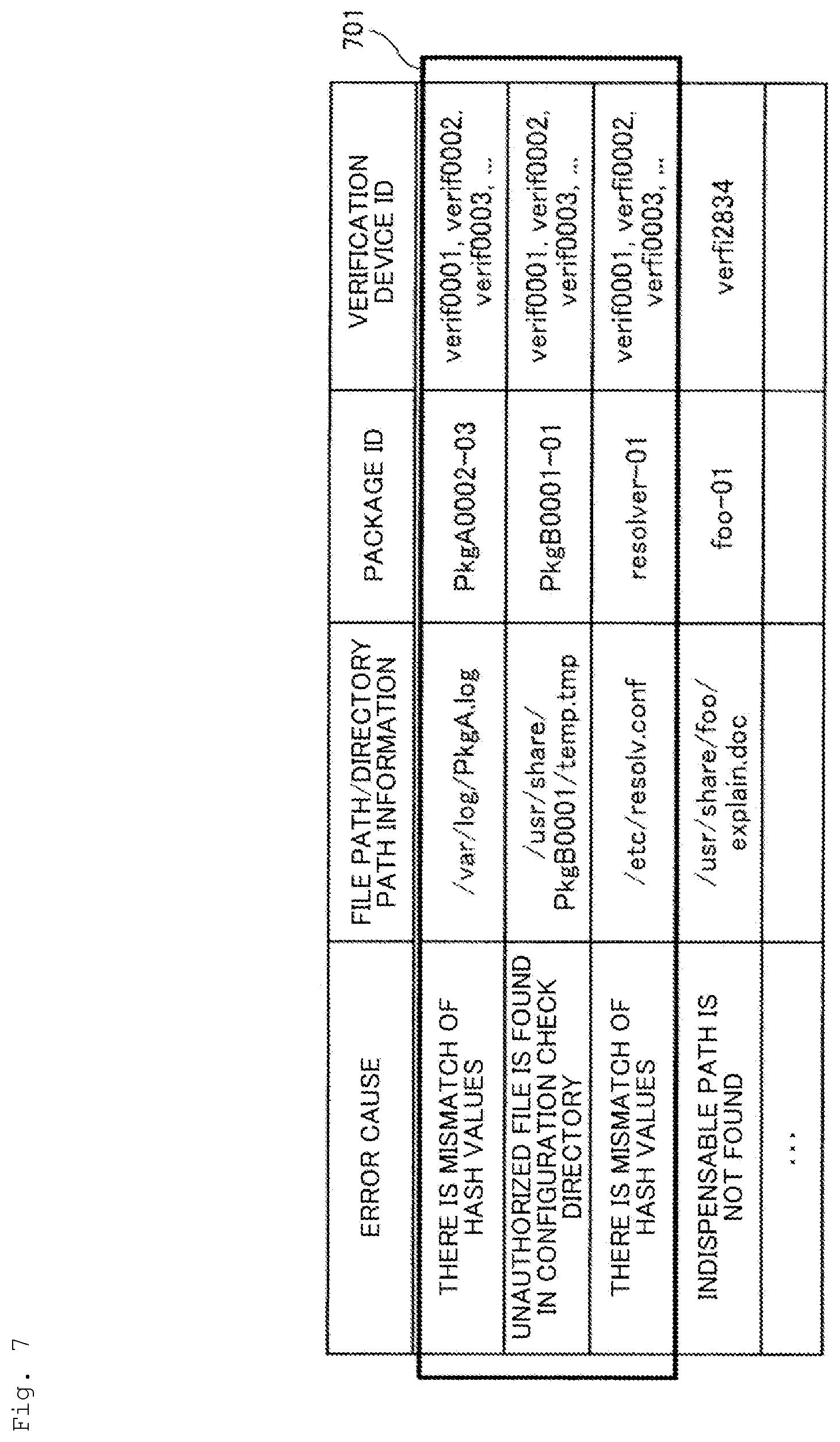 Patent US12321220 Figure 7 – Verification information revising device, verification information revising method, and verification information revising program
