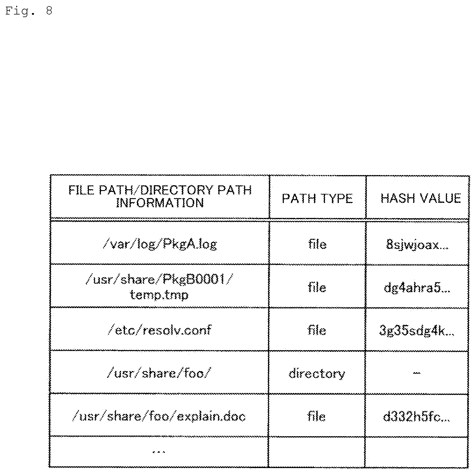 Patent US12321220 Figure 8 – Verification information revising device, verification information revising method, and verification information revising program