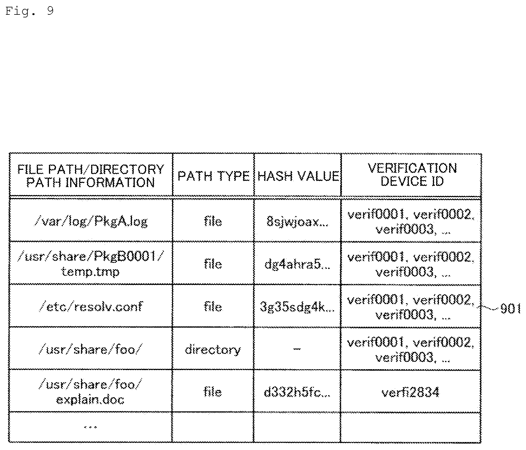 Patent US12321220 Figure 9 – Verification information revising device, verification information revising method, and verification information revising program