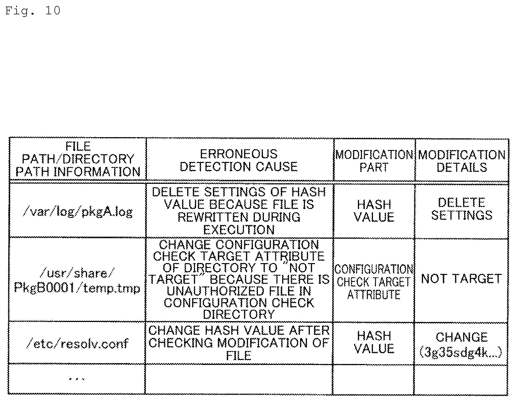 Patent US12321220 Figure 10 – Verification information revising device, verification information revising method, and verification information revising program