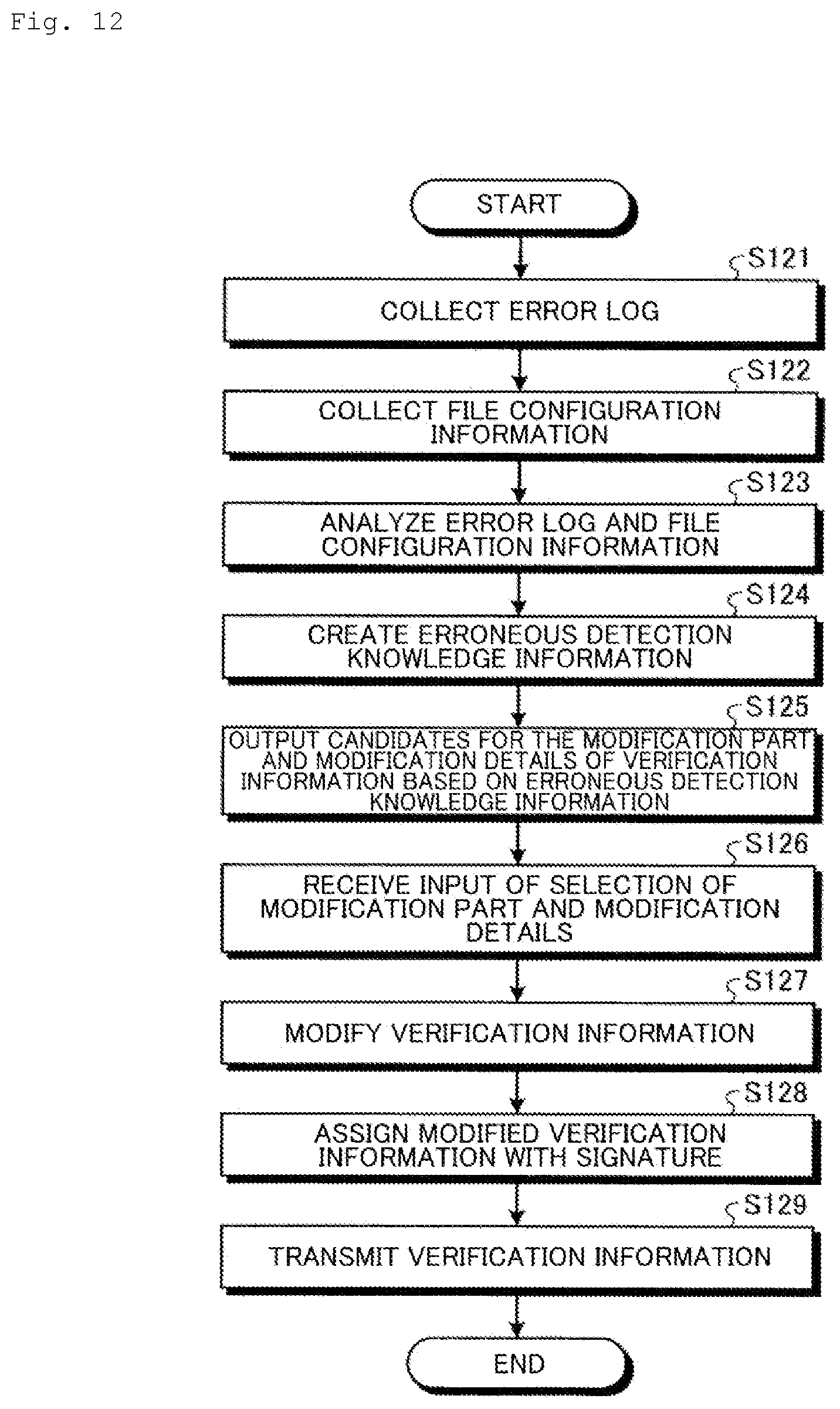 Patent US12321220 Figure 12 – Verification information revising device, verification information revising method, and verification information revising program