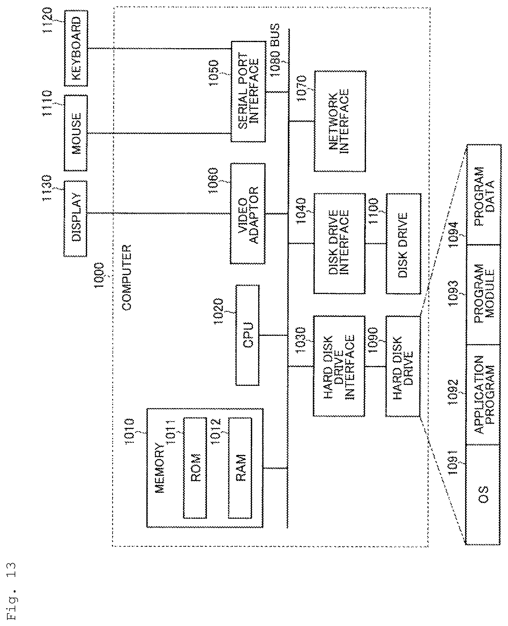 Patent US12321220 Figure 13 – Verification information revising device, verification information revising method, and verification information revising program