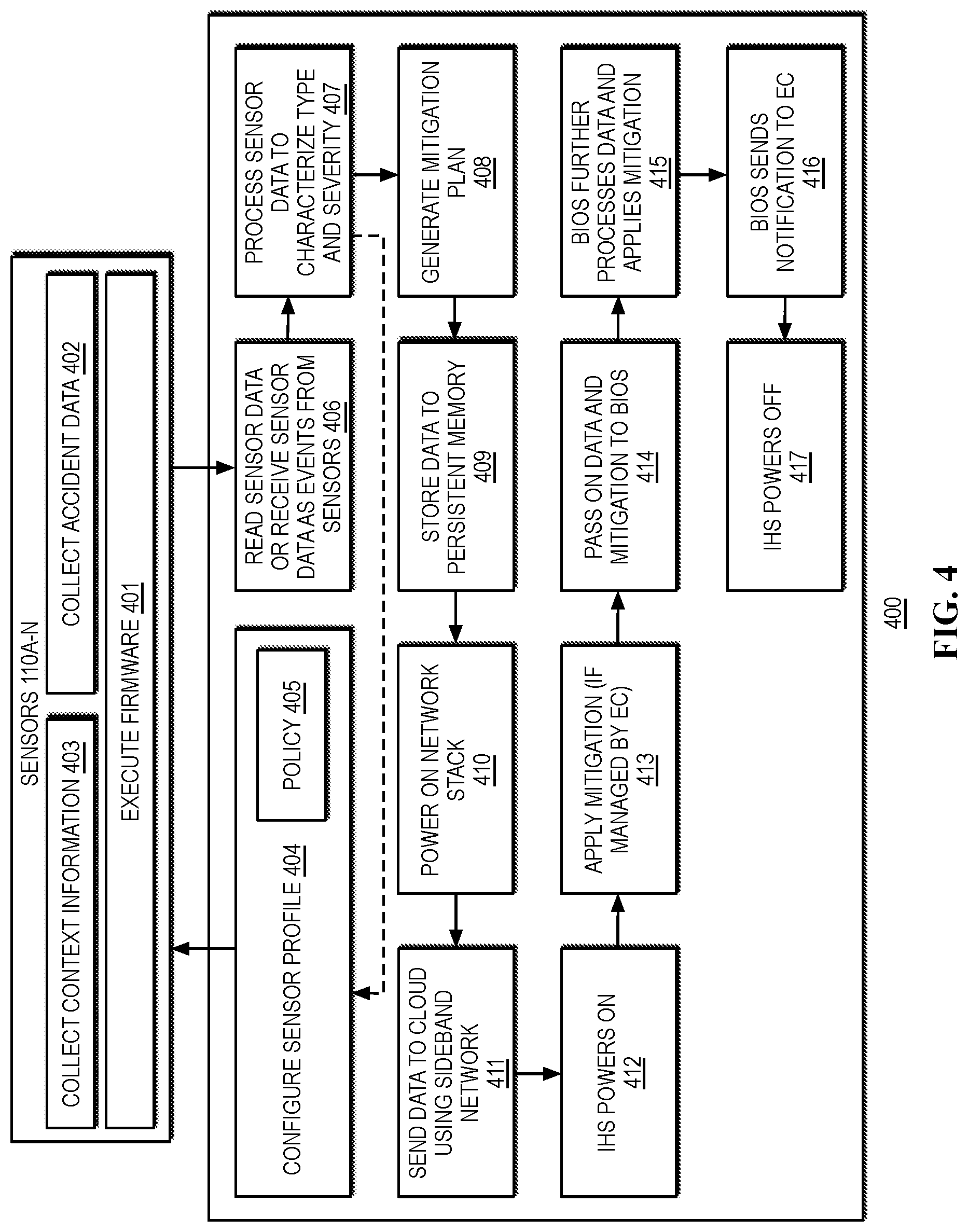 Patent US12321221 Figure 4 – Systems and methods for accident detection and handling
