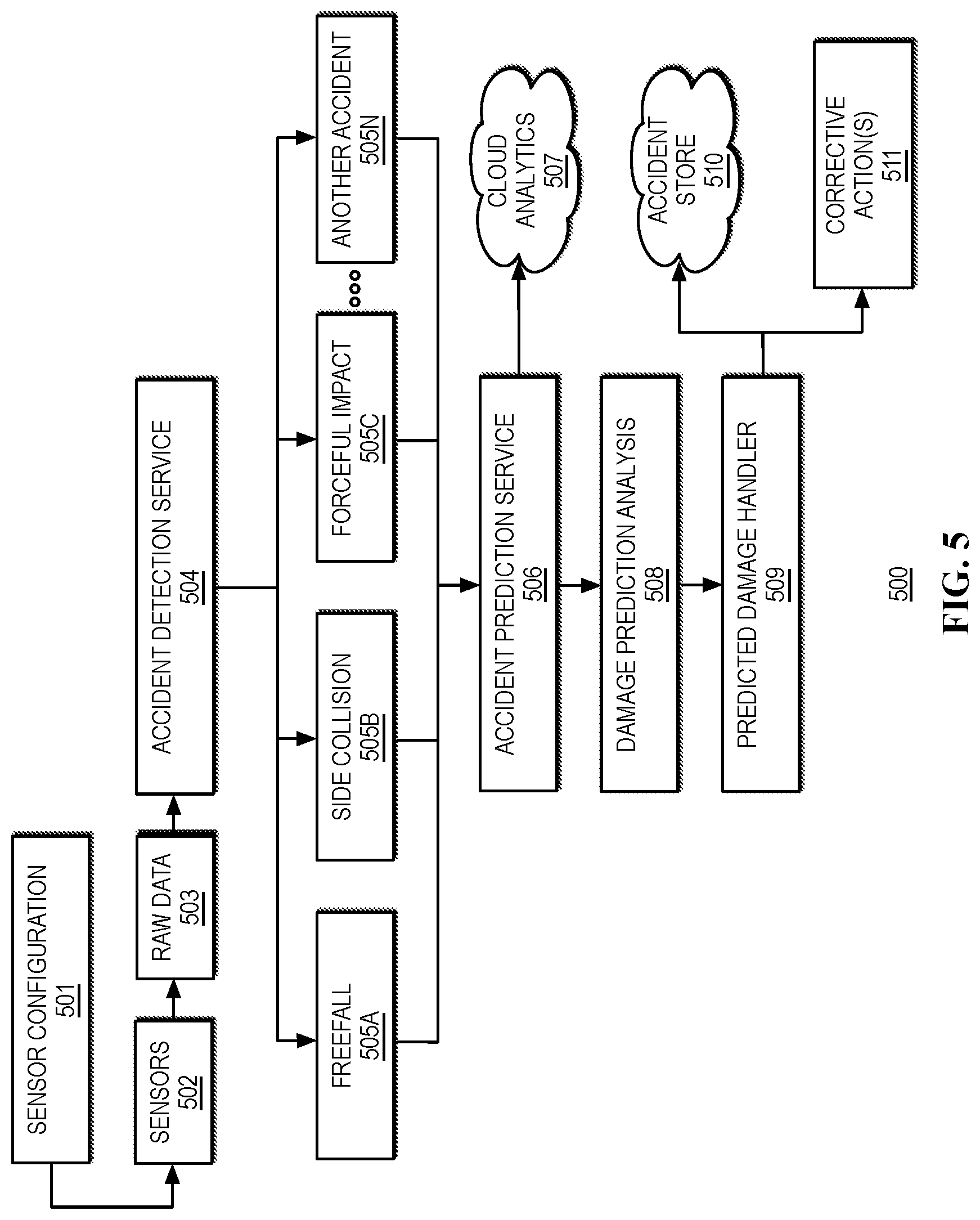Patent US12321221 Figure 5 – Systems and methods for accident detection and handling