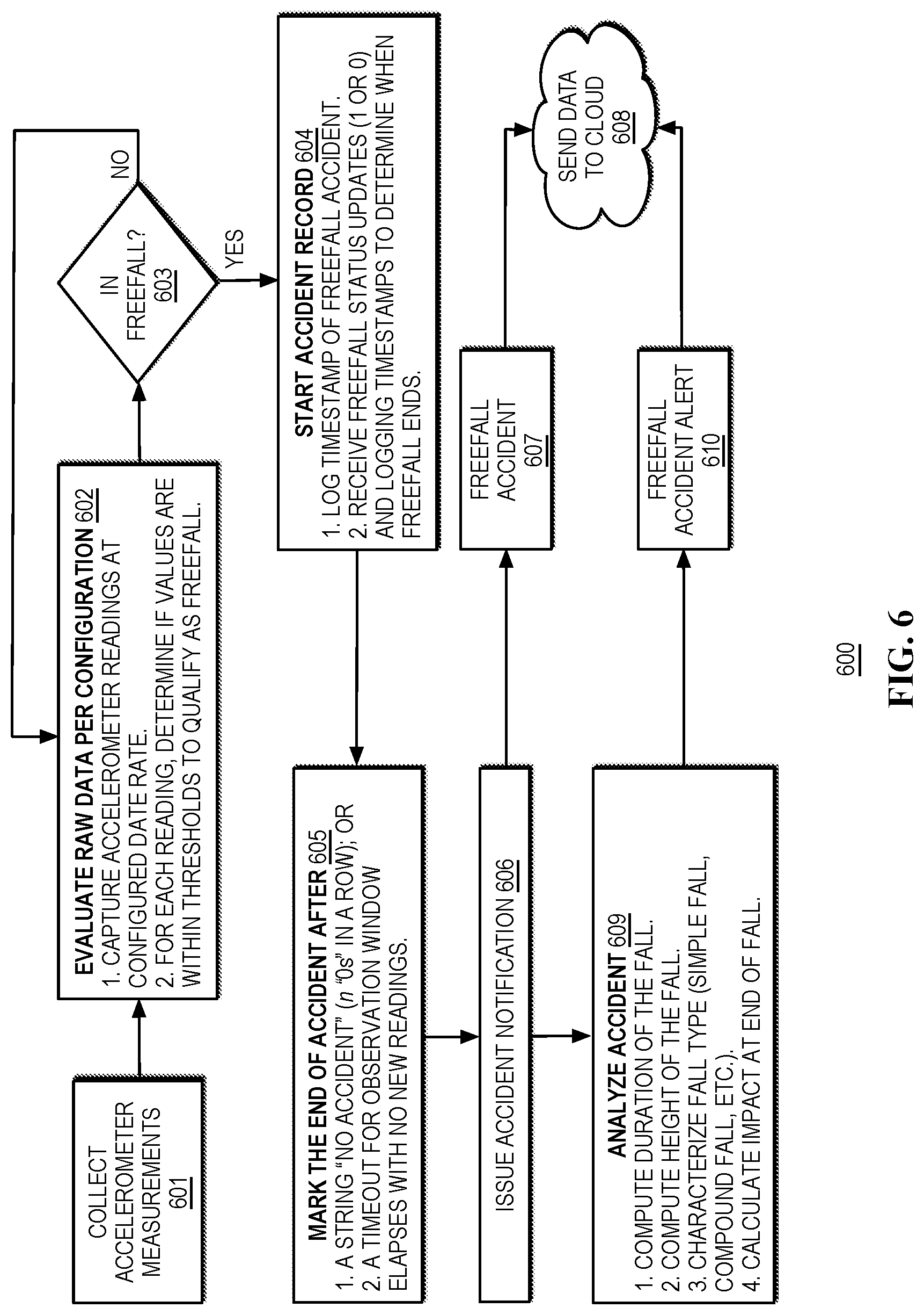 Patent US12321221 Figure 6 – Systems and methods for accident detection and handling