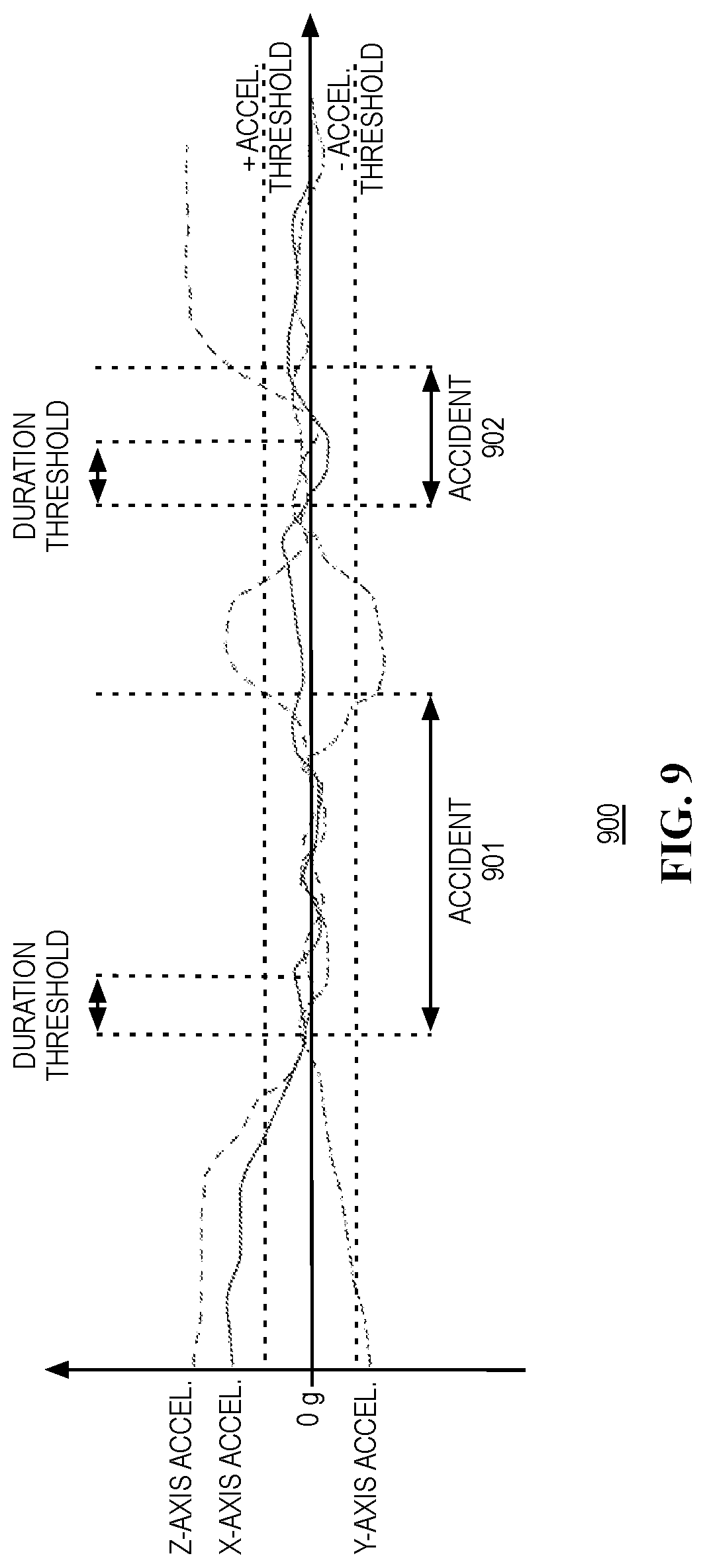 Patent US12321221 Figure 8 – Systems and methods for accident detection and handling