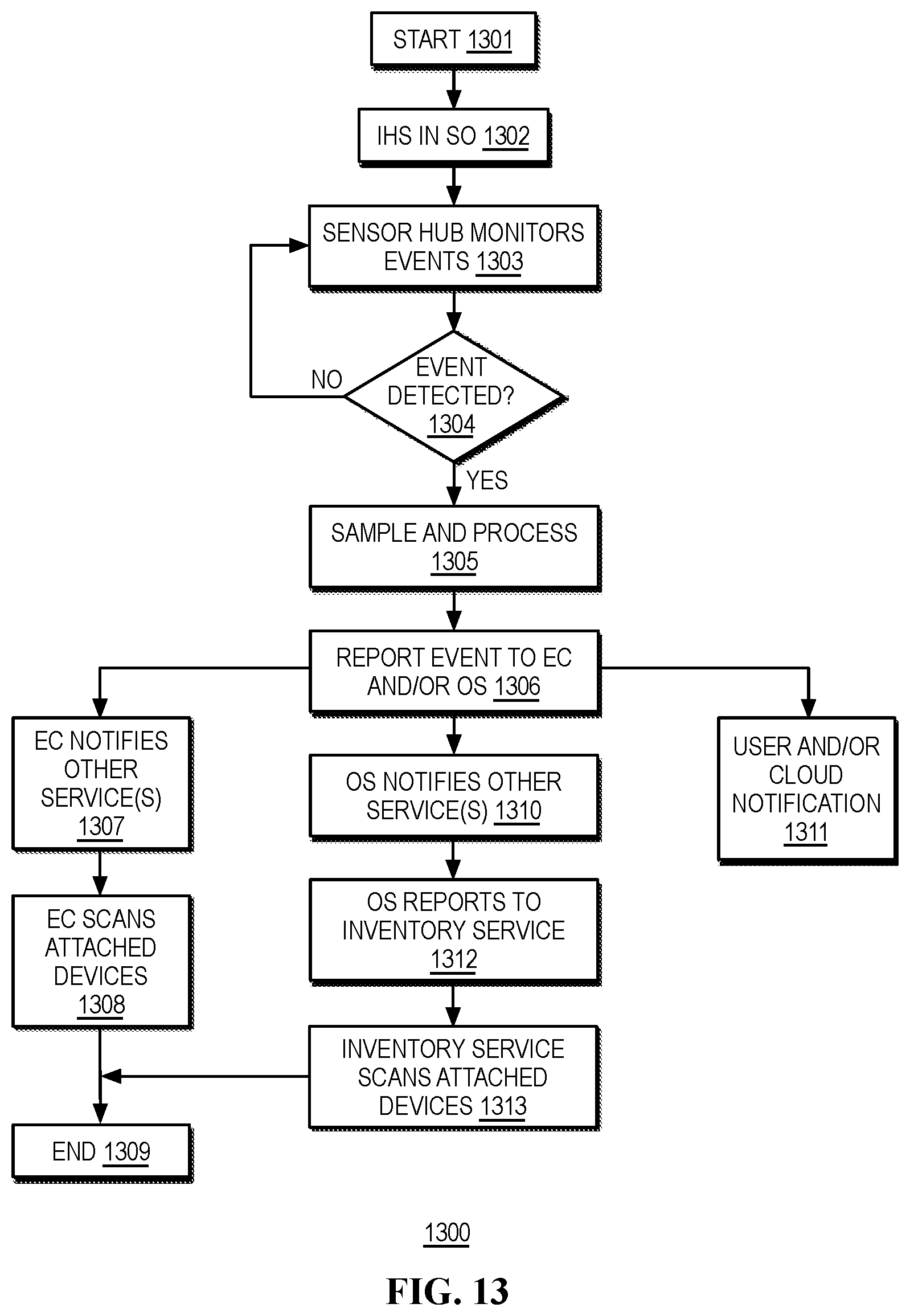 Patent US12321221 Figure 11 – Systems and methods for accident detection and handling