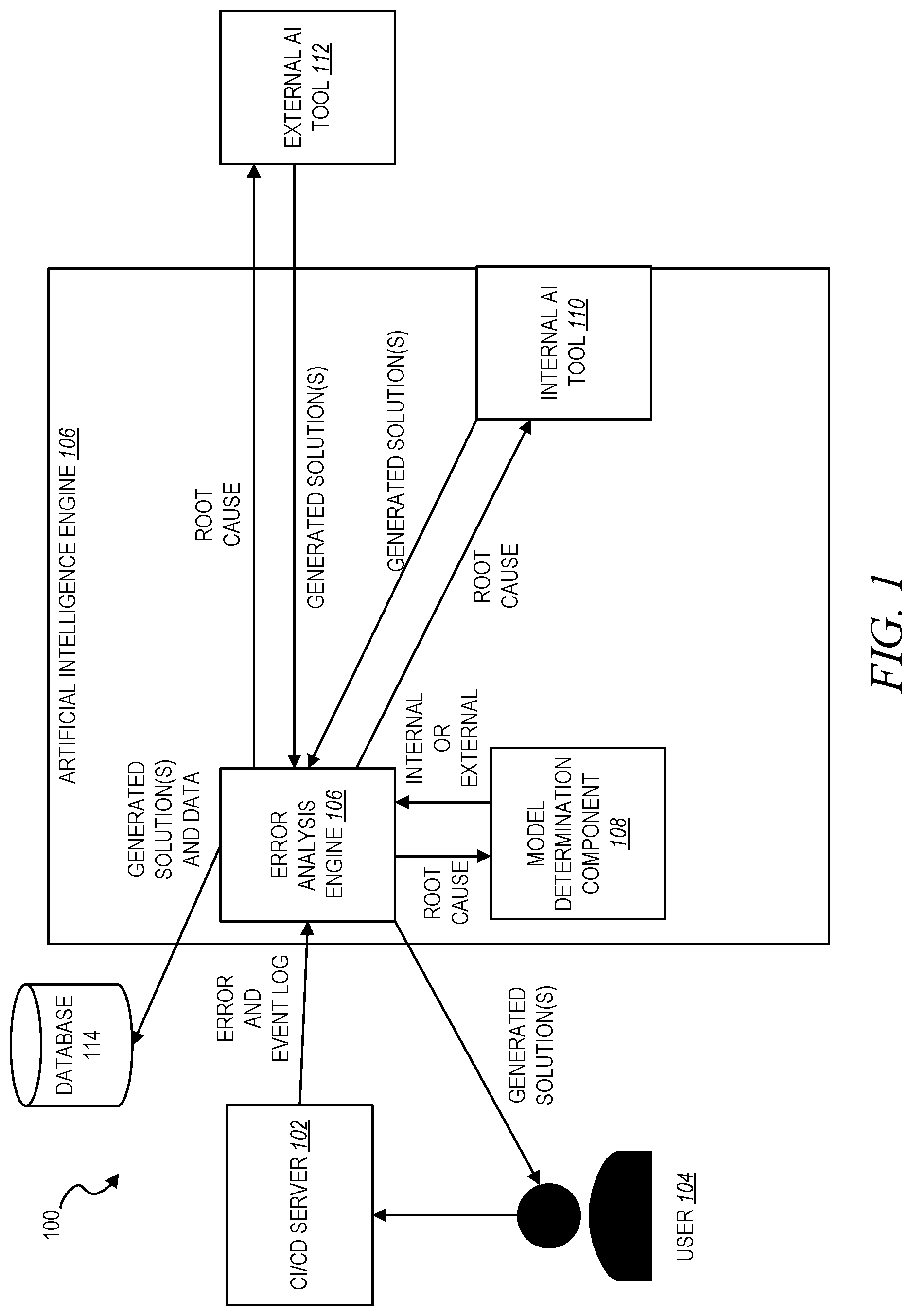 Patent US12321222 Figure 1 – Continuous integration/continuous delivery pipeline analyzer