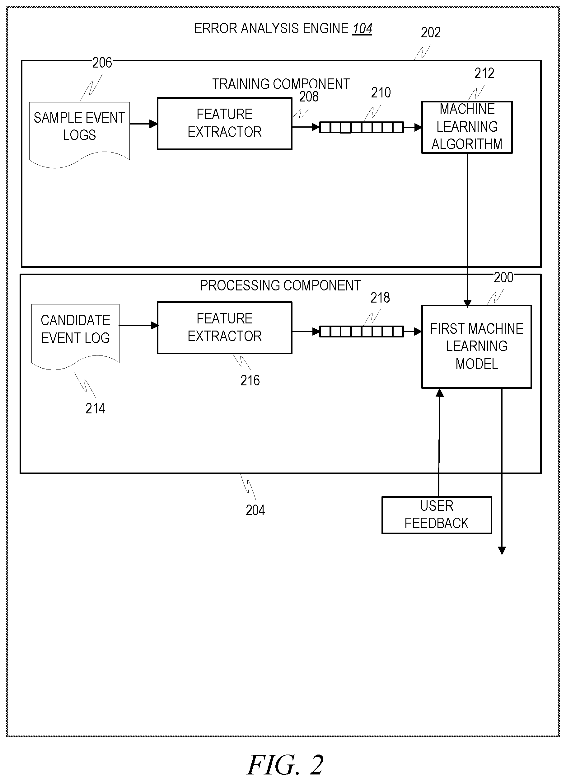 Patent US12321222 Figure 2 – Continuous integration/continuous delivery pipeline analyzer