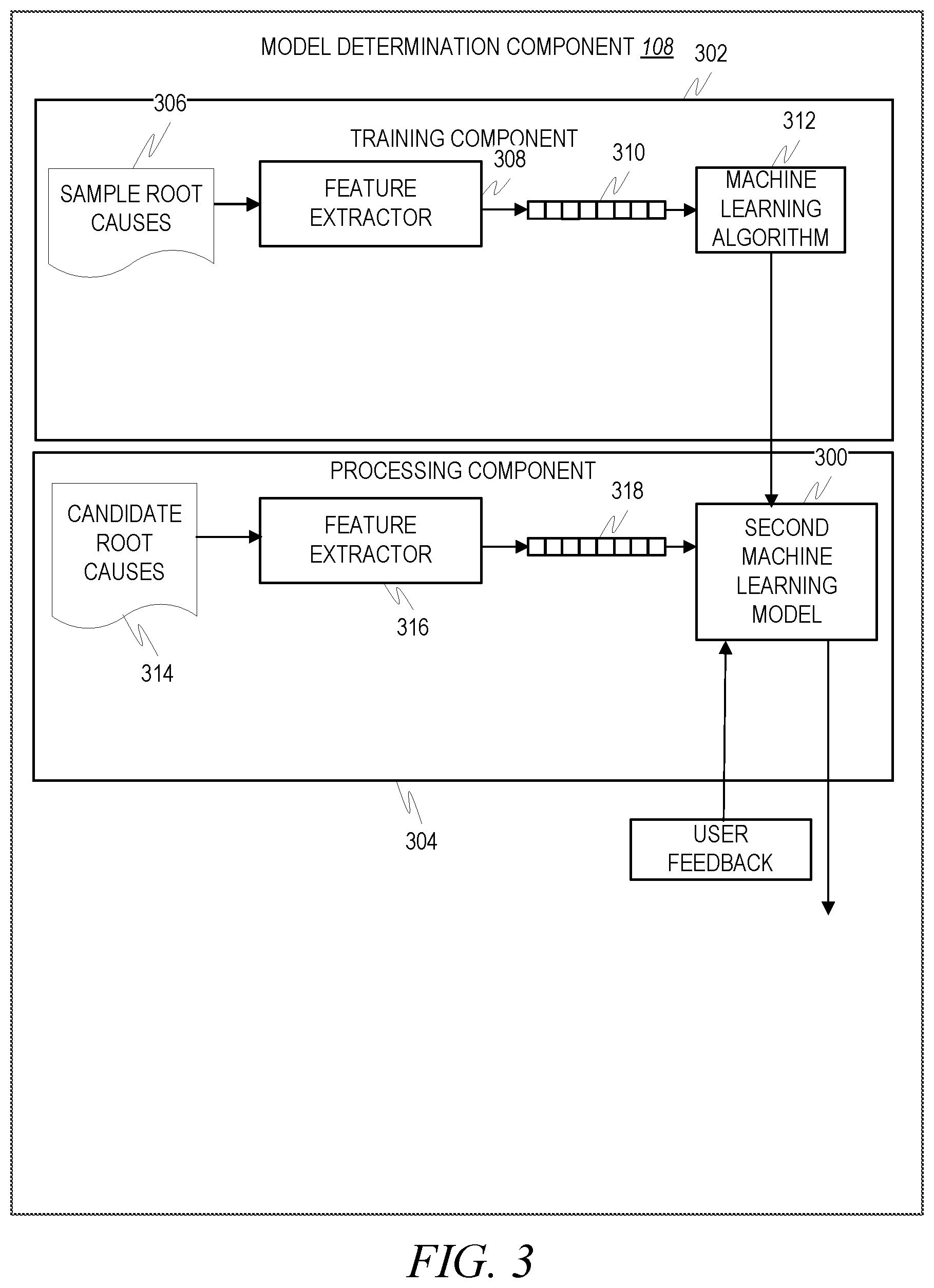 Patent US12321222 Figure 3 – Continuous integration/continuous delivery pipeline analyzer