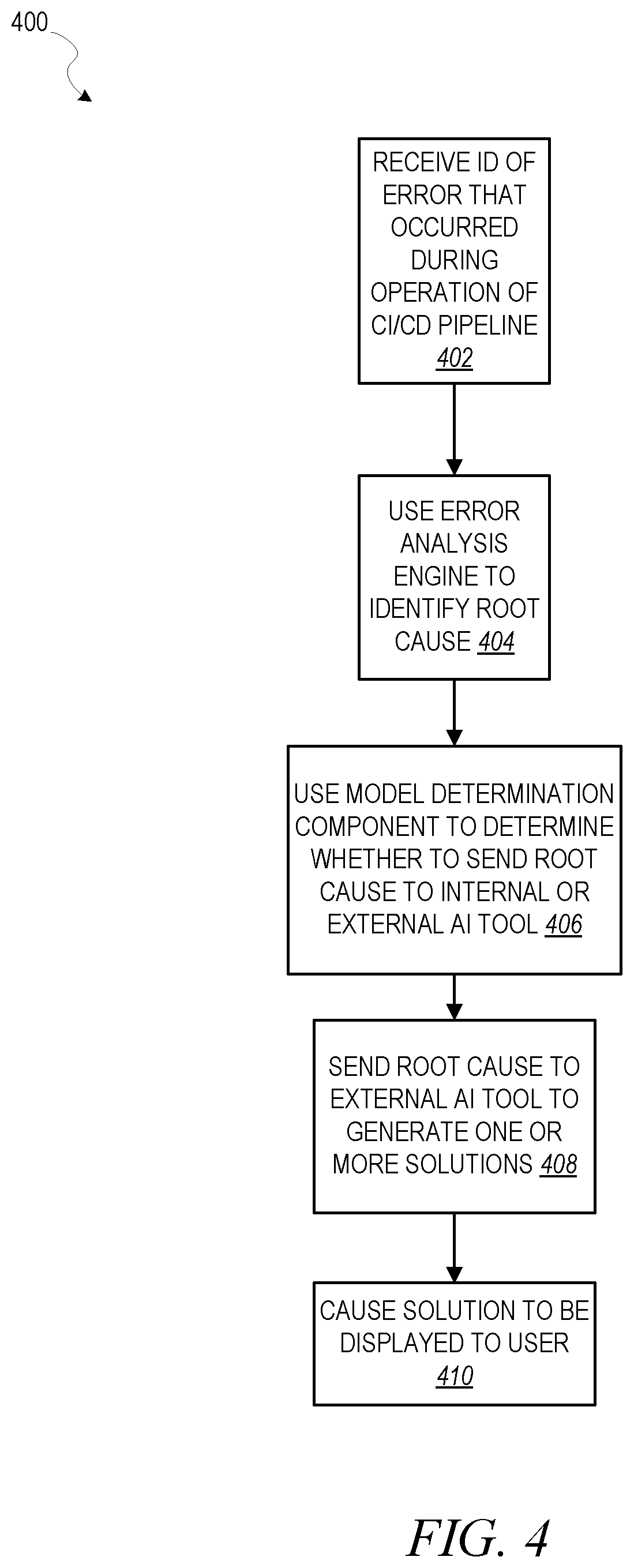 Patent US12321222 Figure 4 – Continuous integration/continuous delivery pipeline analyzer