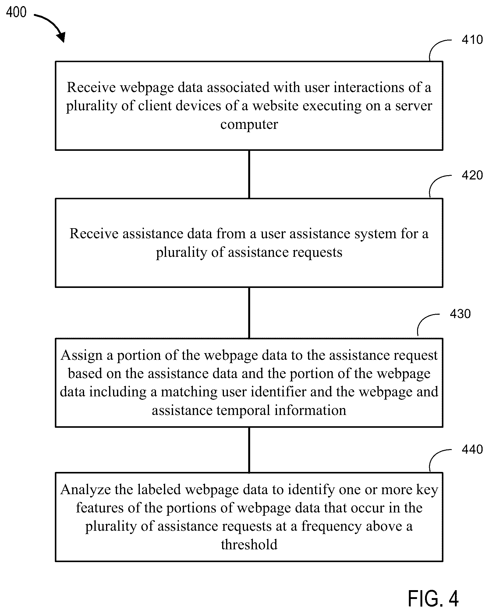 Patent US12321223 Figure 4 – Proactive learning of network software problems