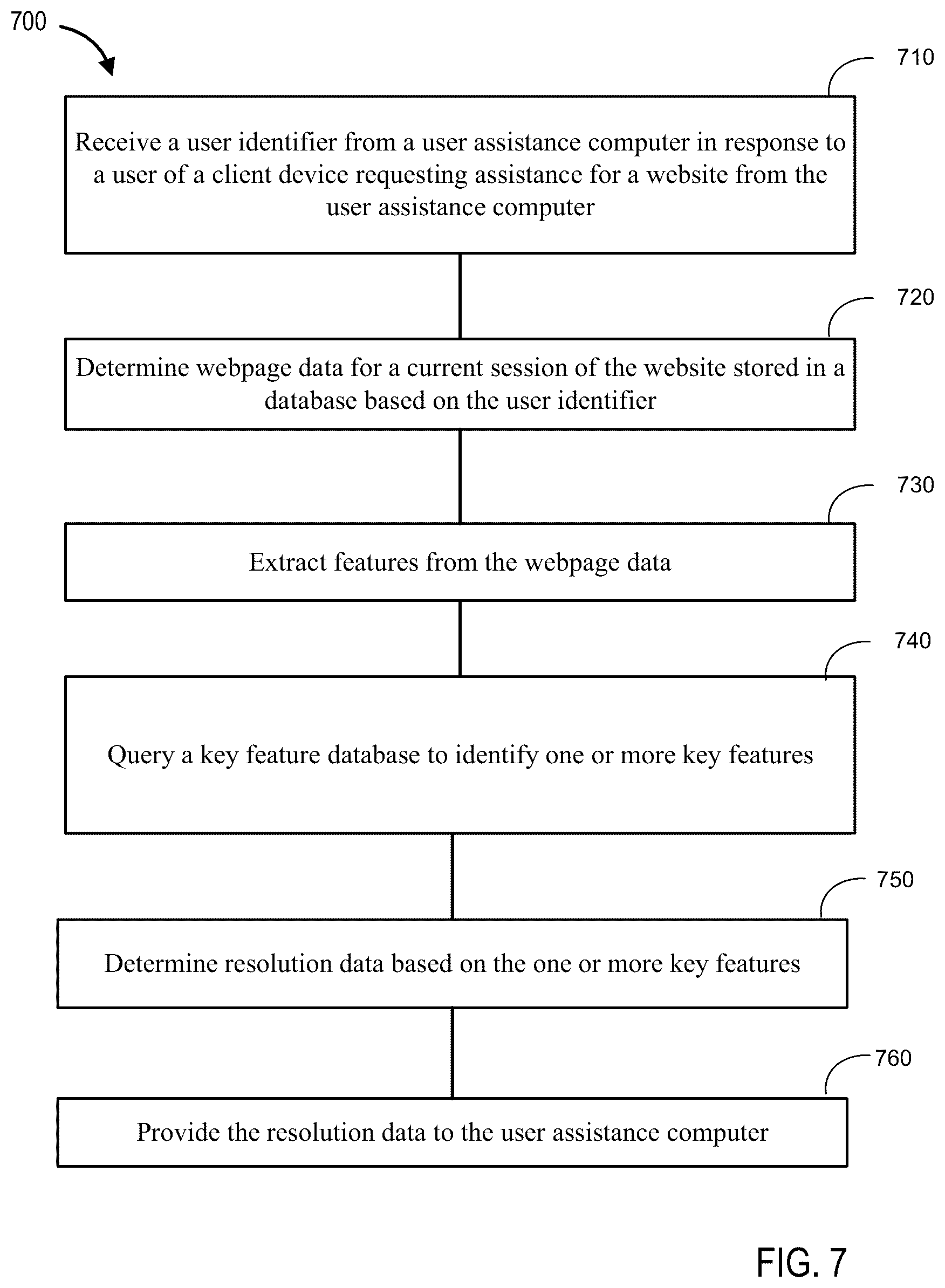 Patent US12321223 Figure 7 – Proactive learning of network software problems