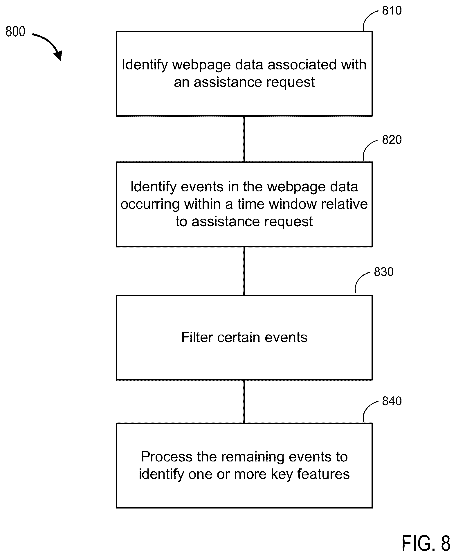 Patent US12321223 Figure 8 – Proactive learning of network software problems