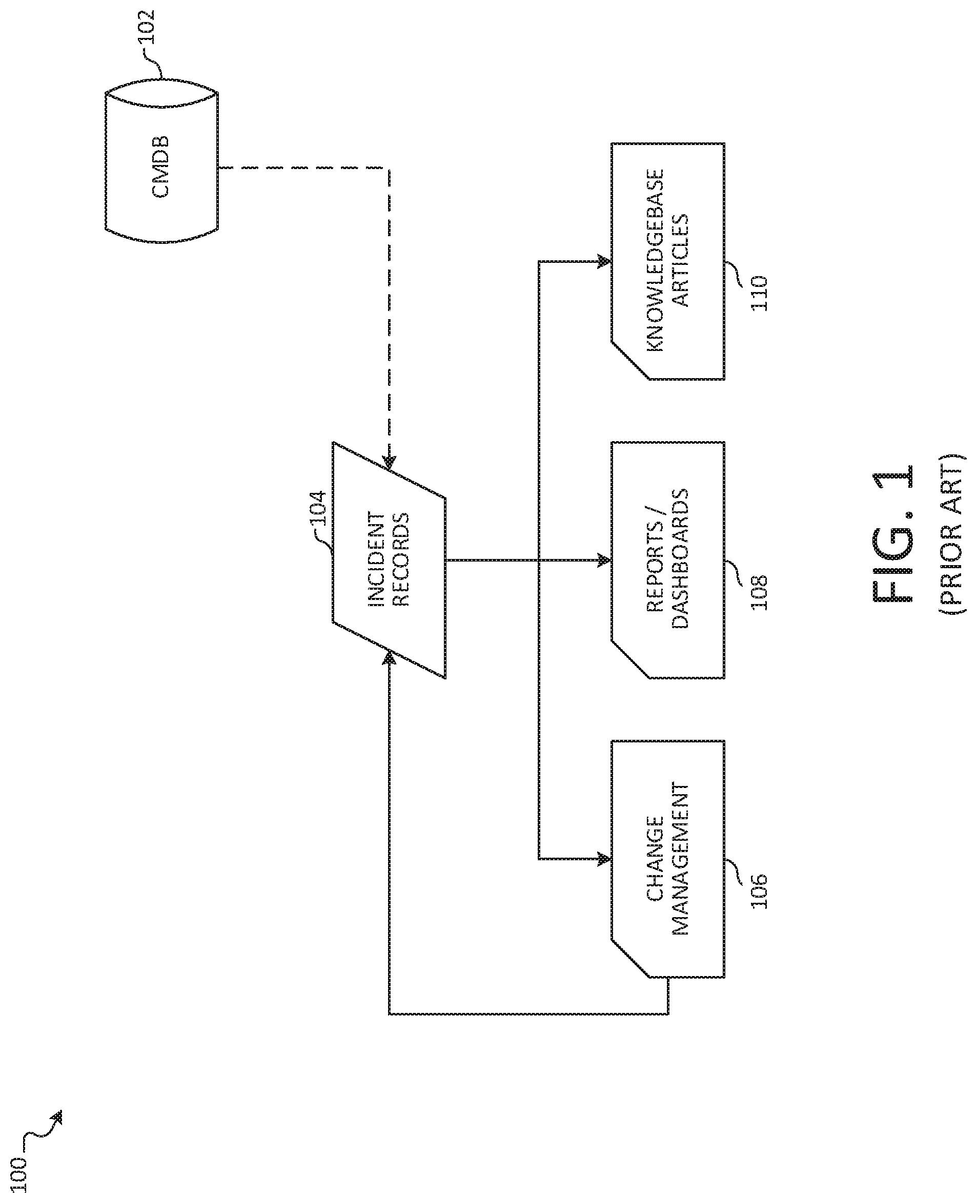 Patent US12321224 Figure 1 – Techniques for identifying and remediating operational vulnerabilities