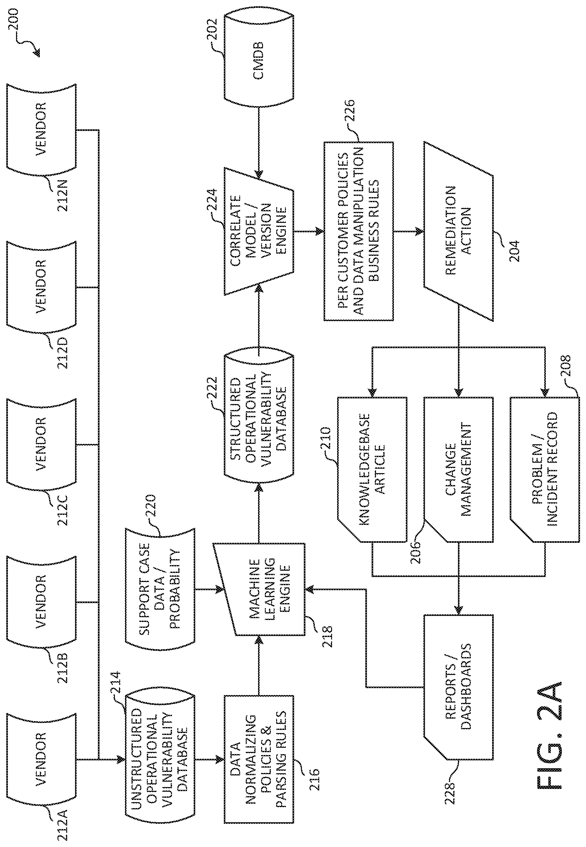 Patent US12321224 Figure 2 – Techniques for identifying and remediating operational vulnerabilities
