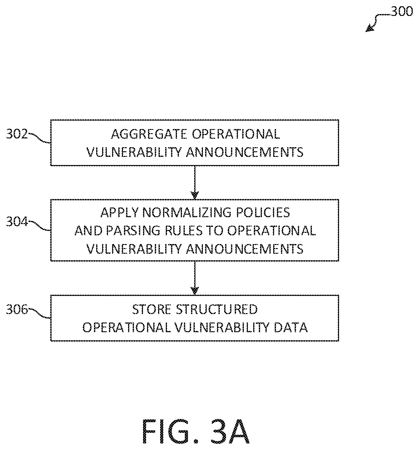 Patent US12321224 Figure 5 – Techniques for identifying and remediating operational vulnerabilities