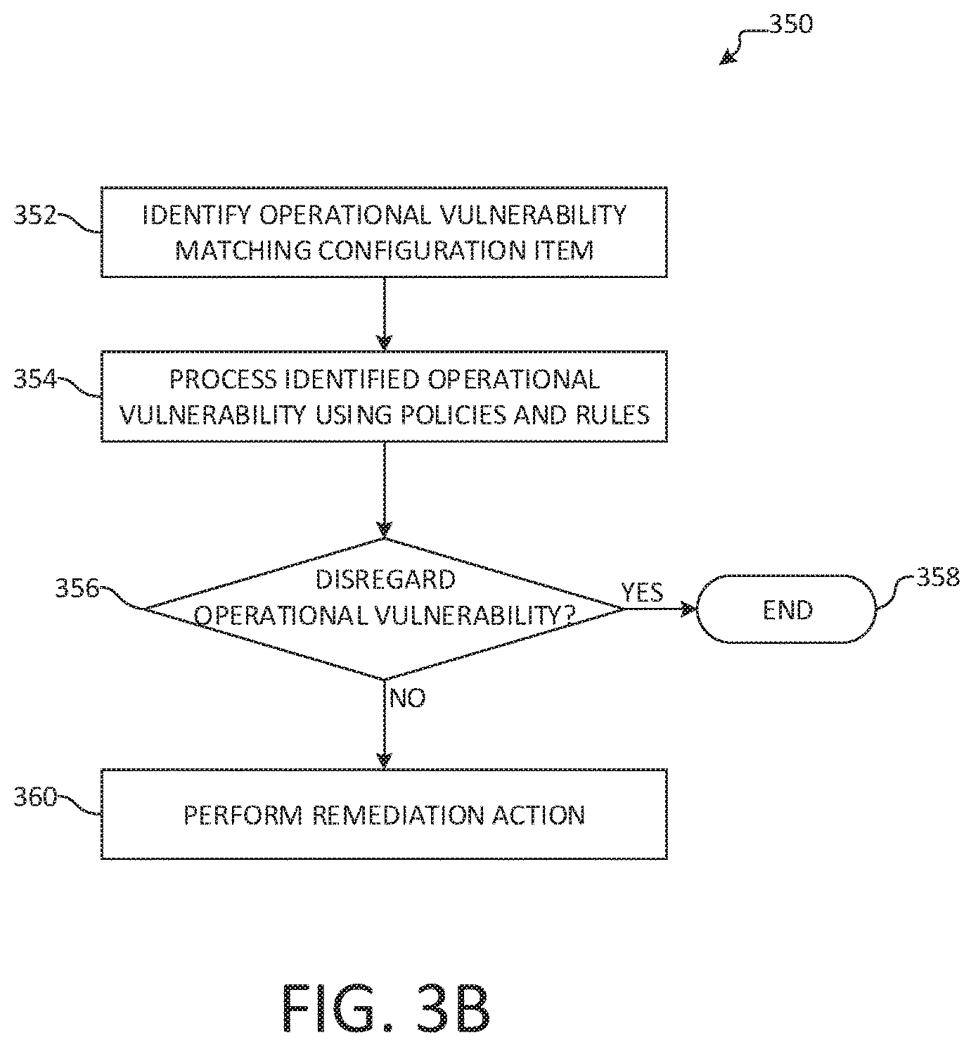 Patent US12321224 Figure 6 – Techniques for identifying and remediating operational vulnerabilities