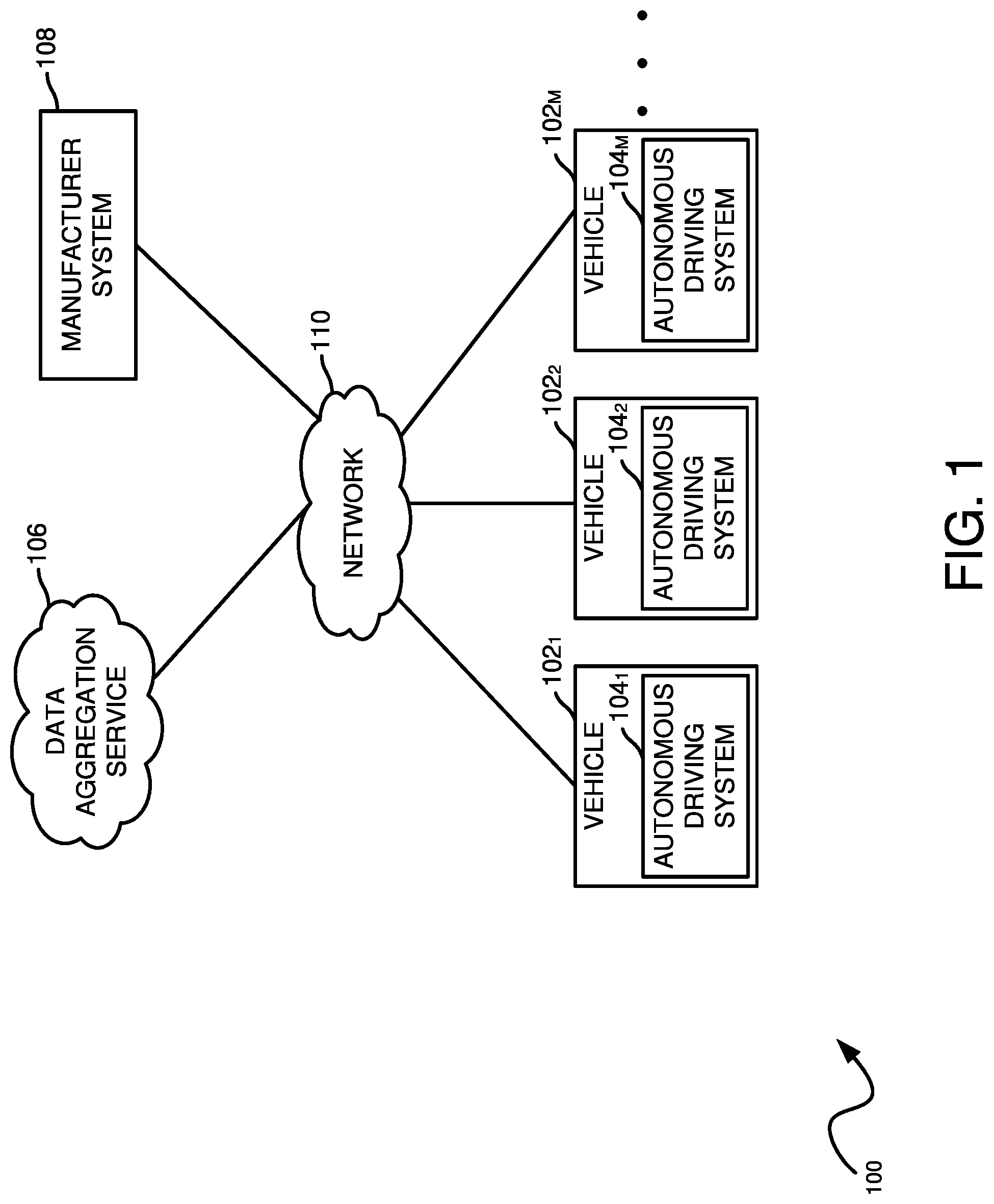 Patent US12321225 Figure 1 – Technologies for re-programmable hardware in autonomous vehicles