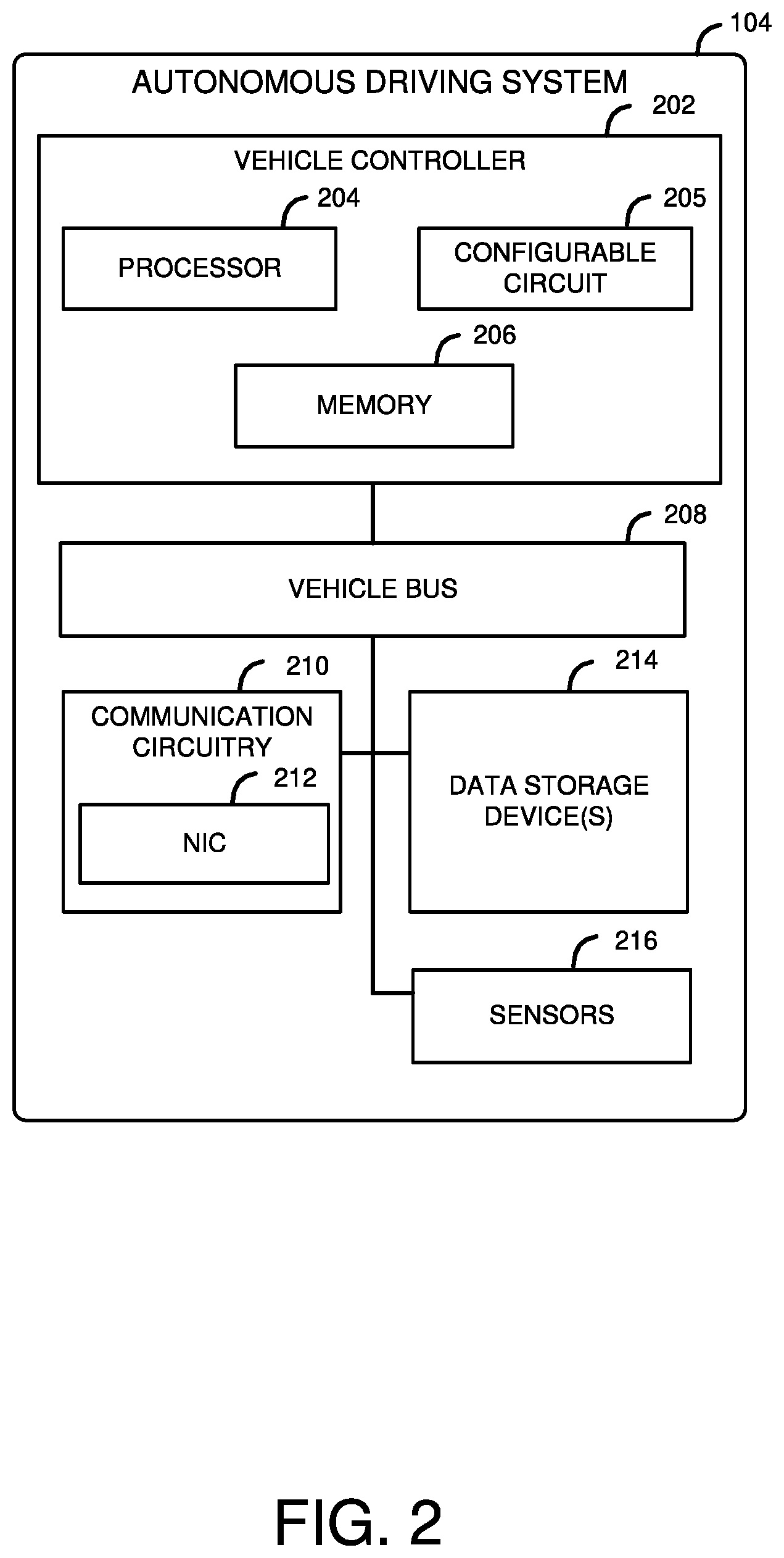 Patent US12321225 Figure 2 – Technologies for re-programmable hardware in autonomous vehicles