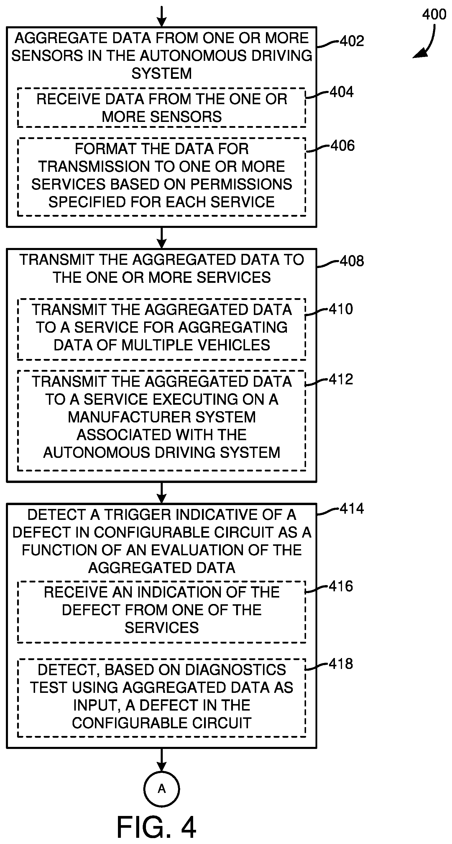 Patent US12321225 Figure 4 – Technologies for re-programmable hardware in autonomous vehicles