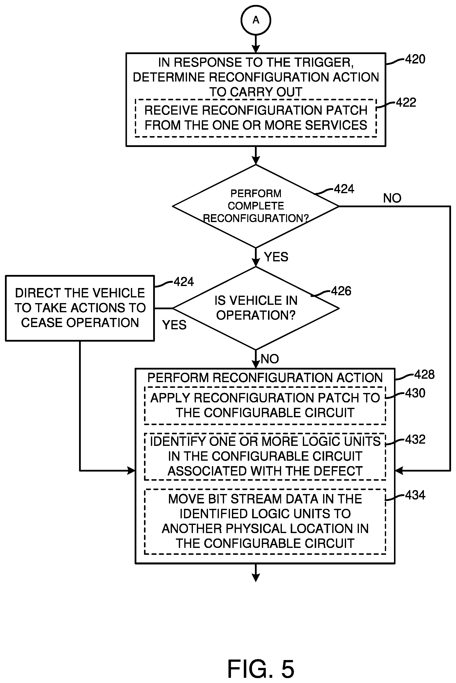 Patent US12321225 Figure 5 – Technologies for re-programmable hardware in autonomous vehicles