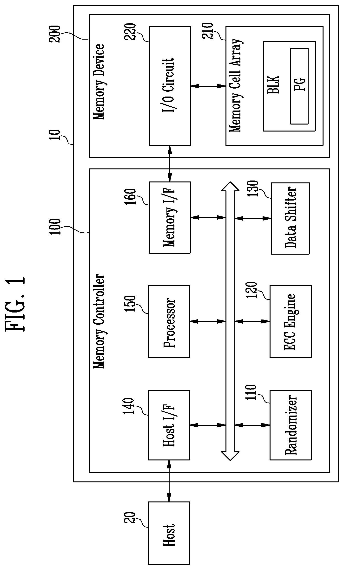 Patent US12321226 Figure 1 – Storage device and method of operating the same