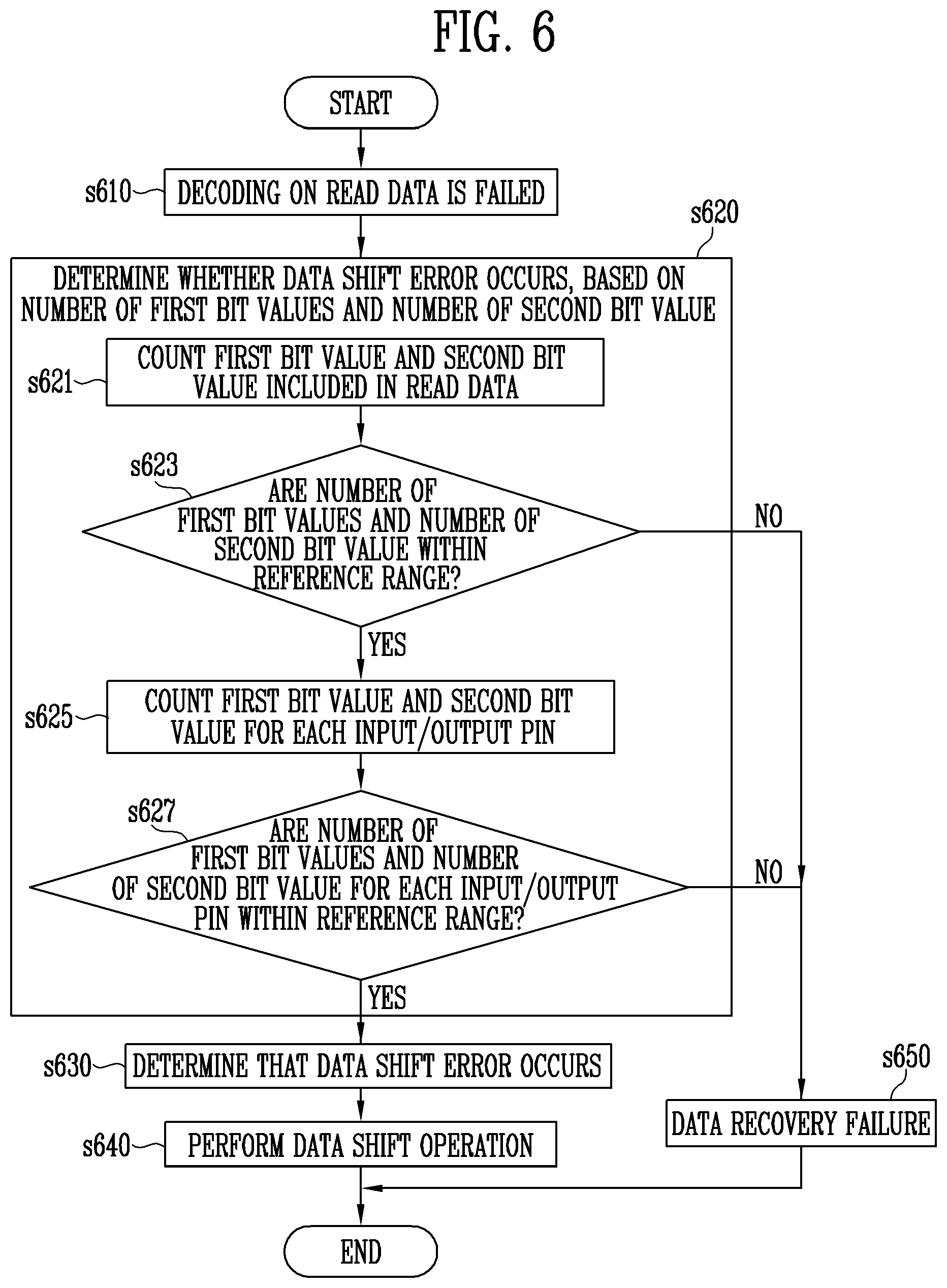 Patent US12321226 Figure 6 – Storage device and method of operating the same