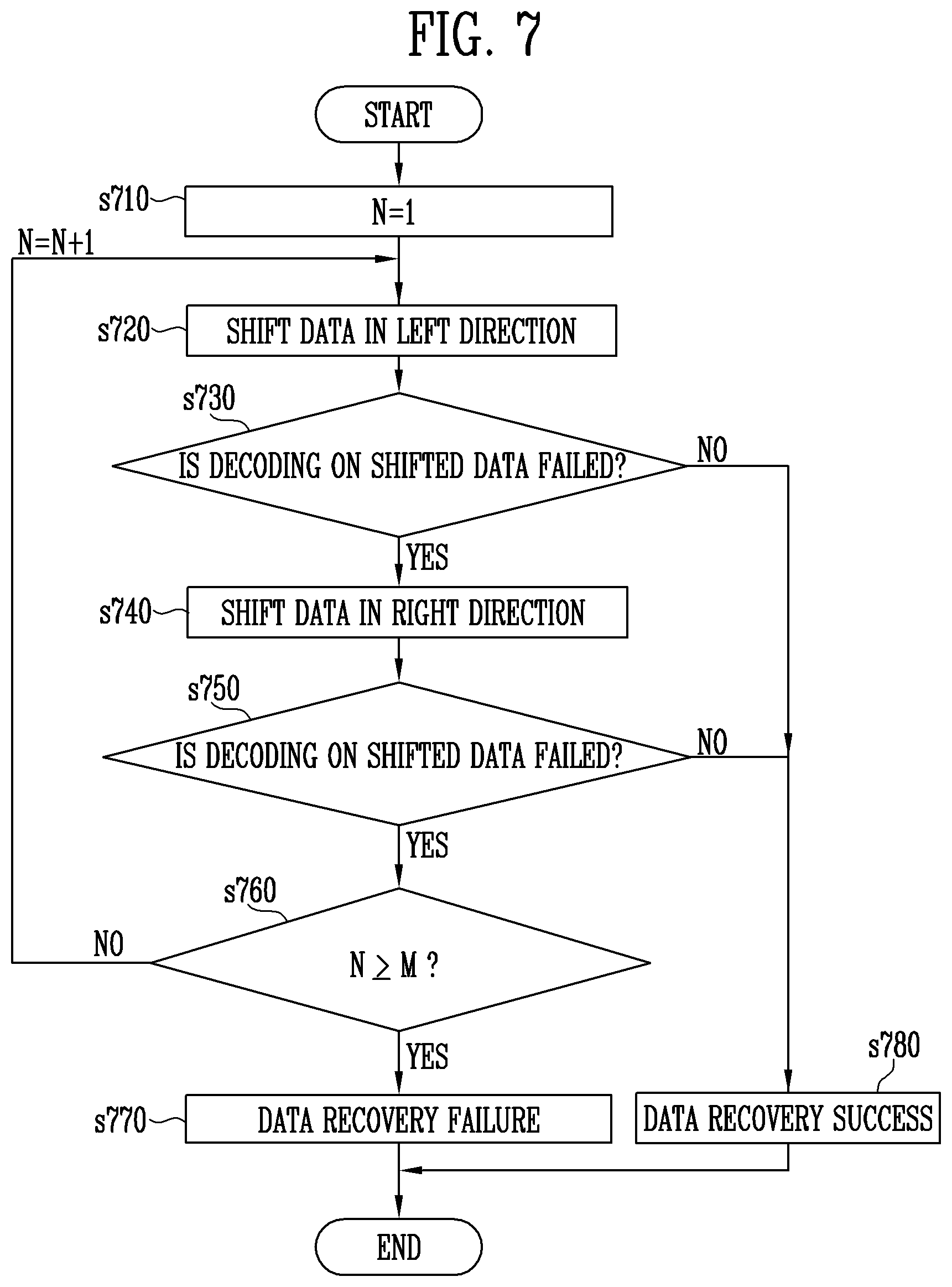 Patent US12321226 Figure 7 – Storage device and method of operating the same