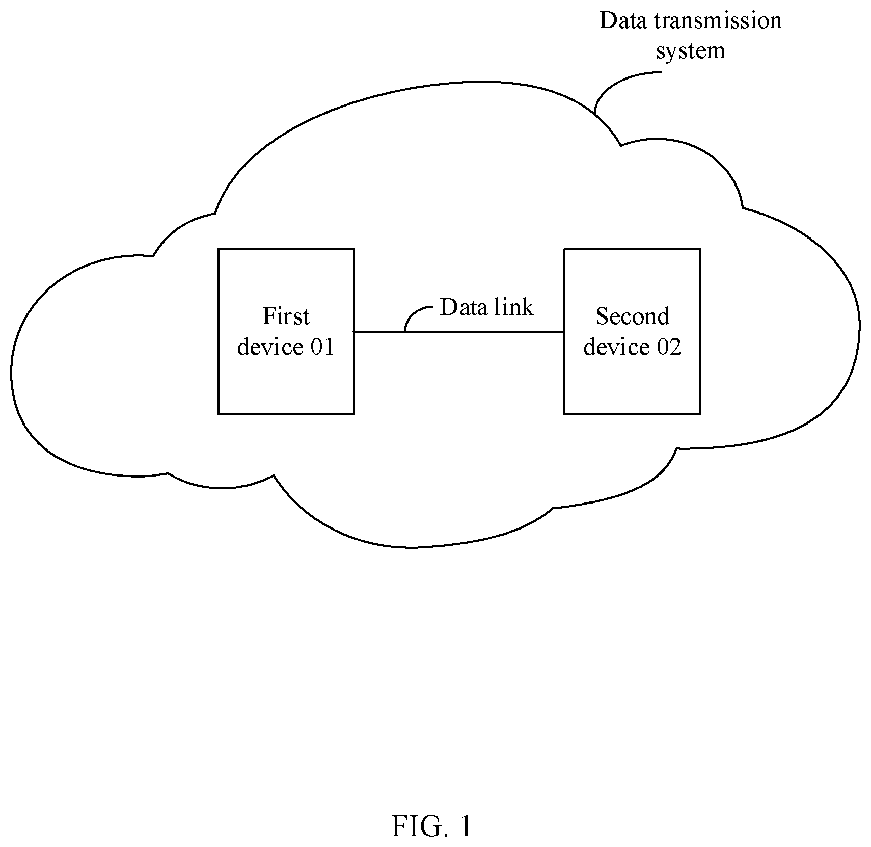 Patent US12321227 Figure 1 – Data processing method and device, and data transmission system