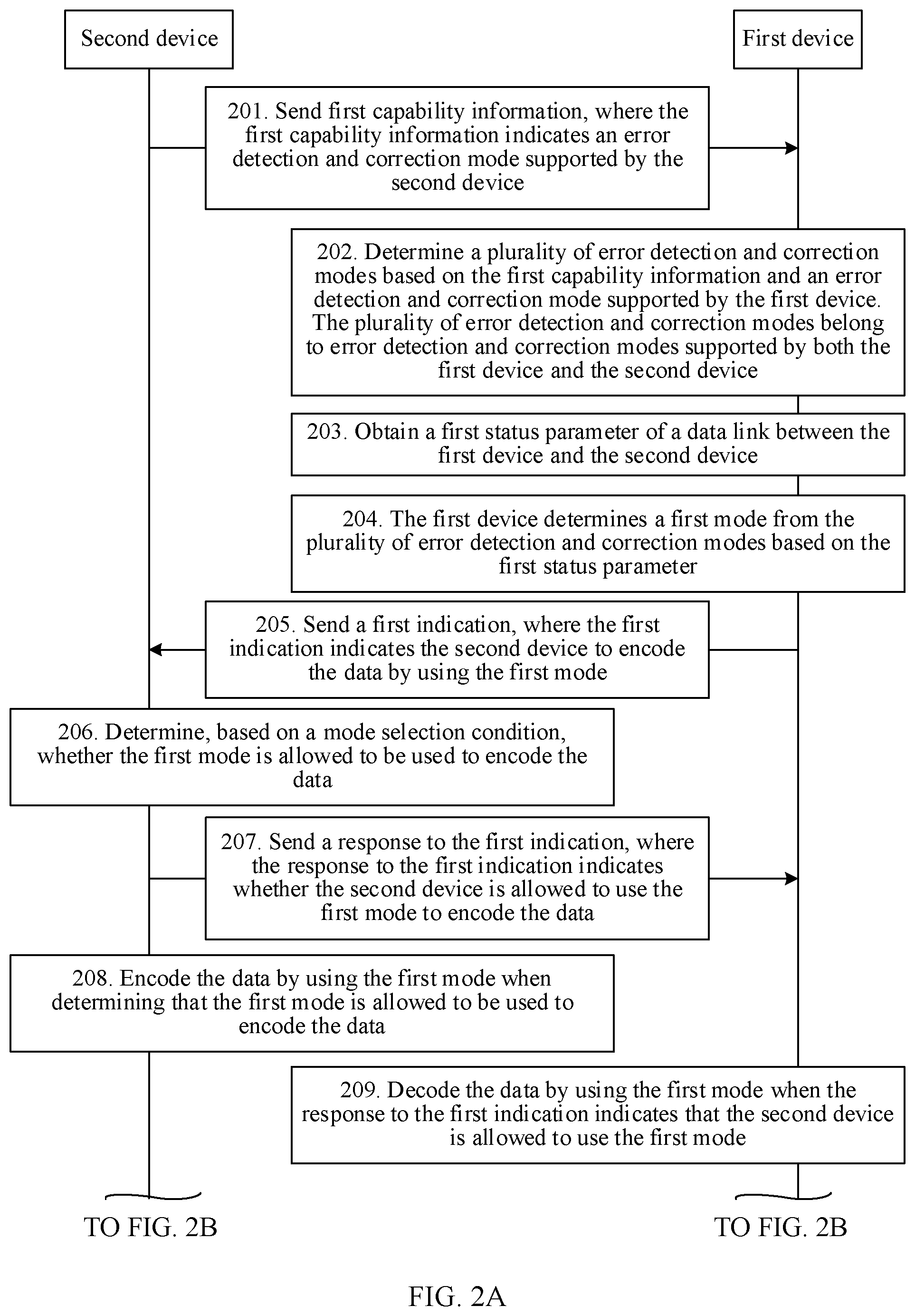 Patent US12321227 Figure 2 – Data processing method and device, and data transmission system