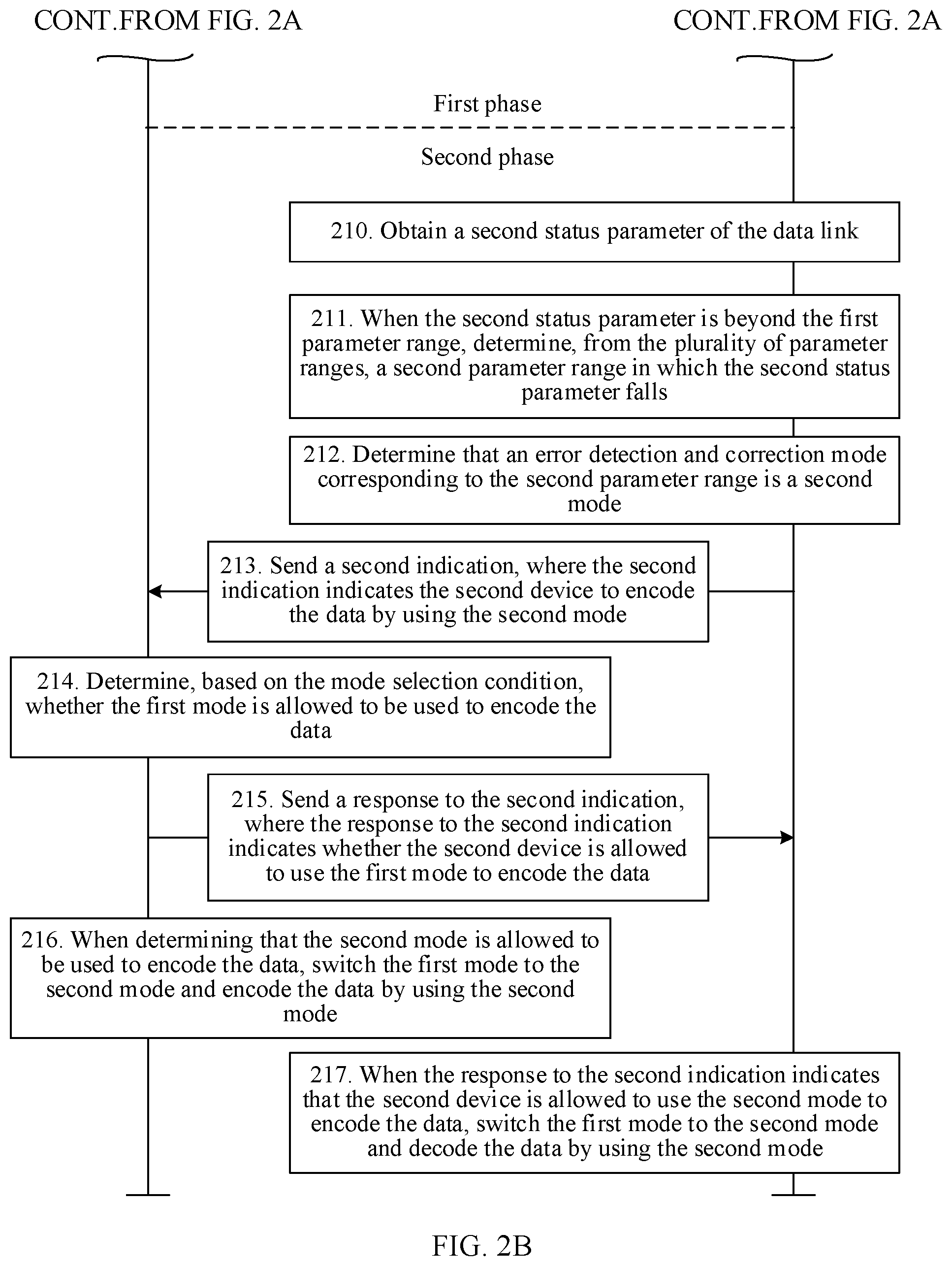 Patent US12321227 Figure 3 – Data processing method and device, and data transmission system