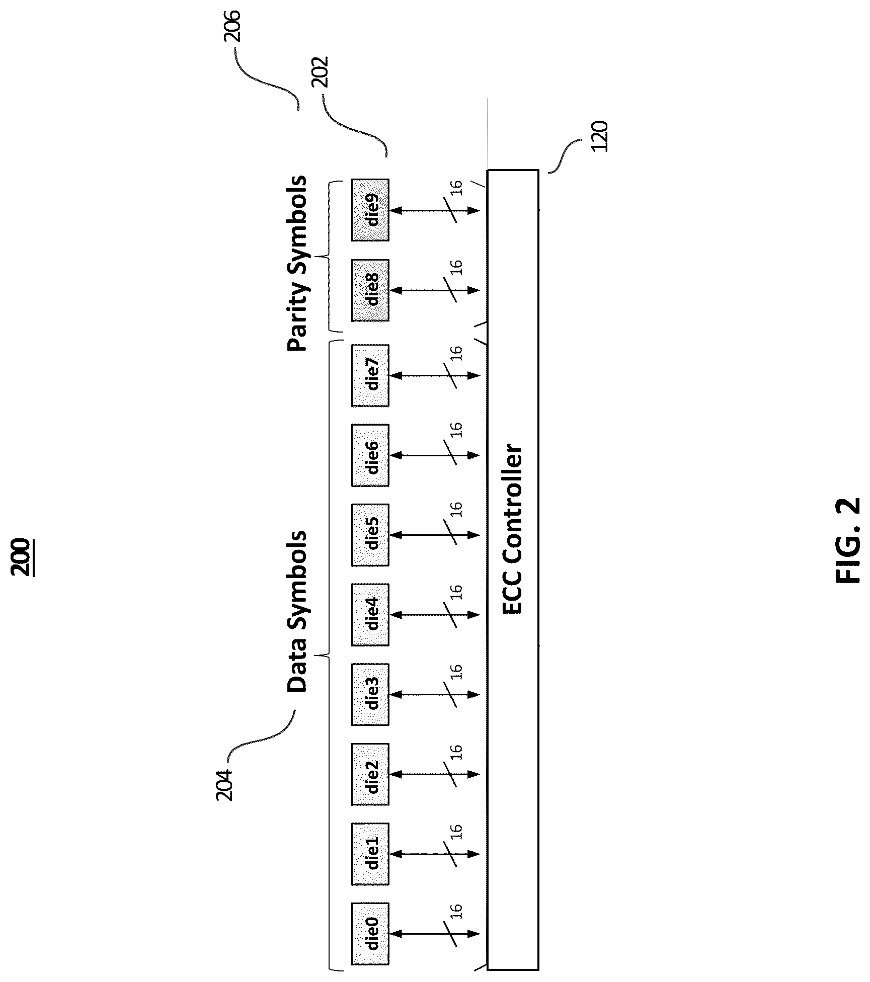 Patent US12321229 Figure 2 – Burst correction reed solomon decoding for memory applications
