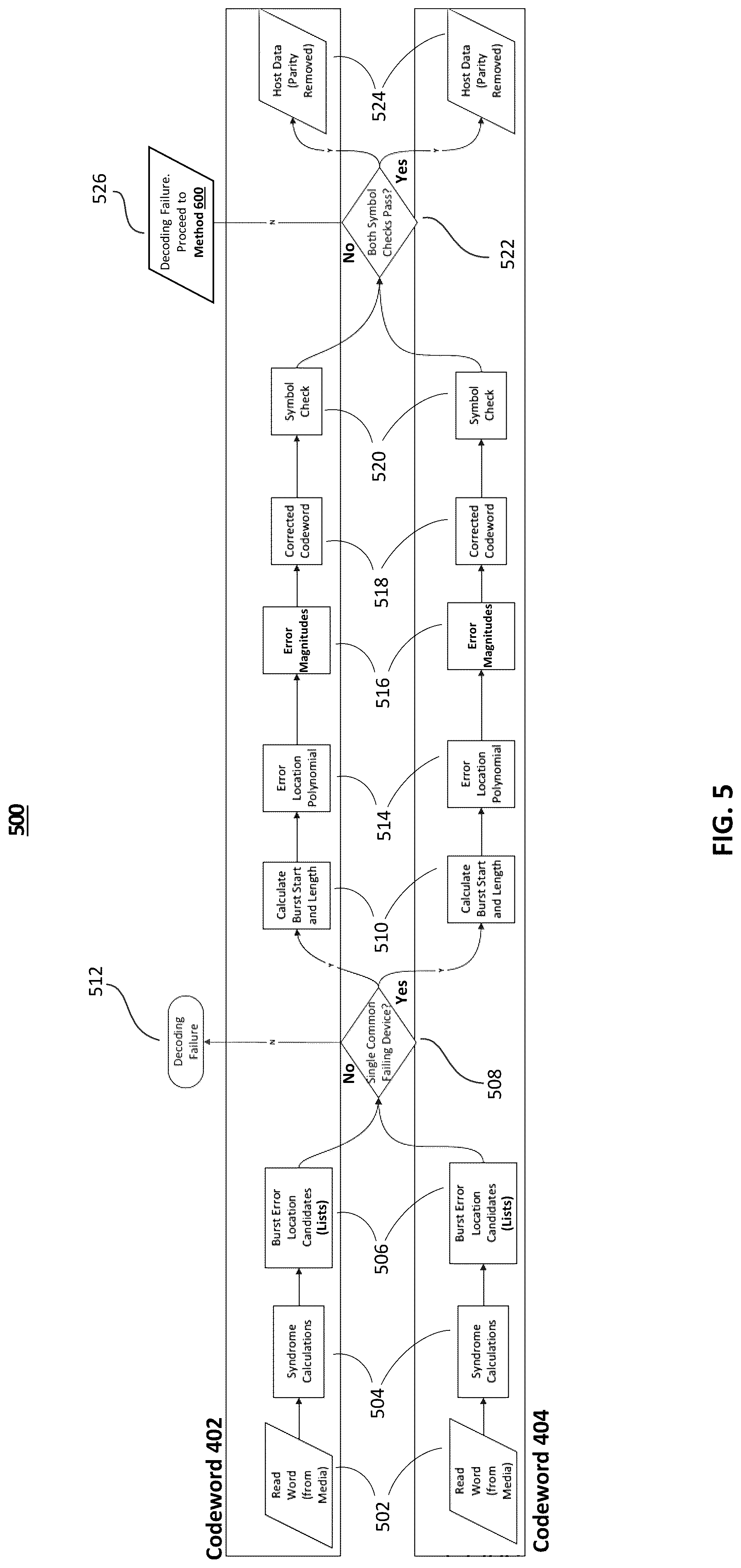 Patent US12321229 Figure 5 – Burst correction reed solomon decoding for memory applications