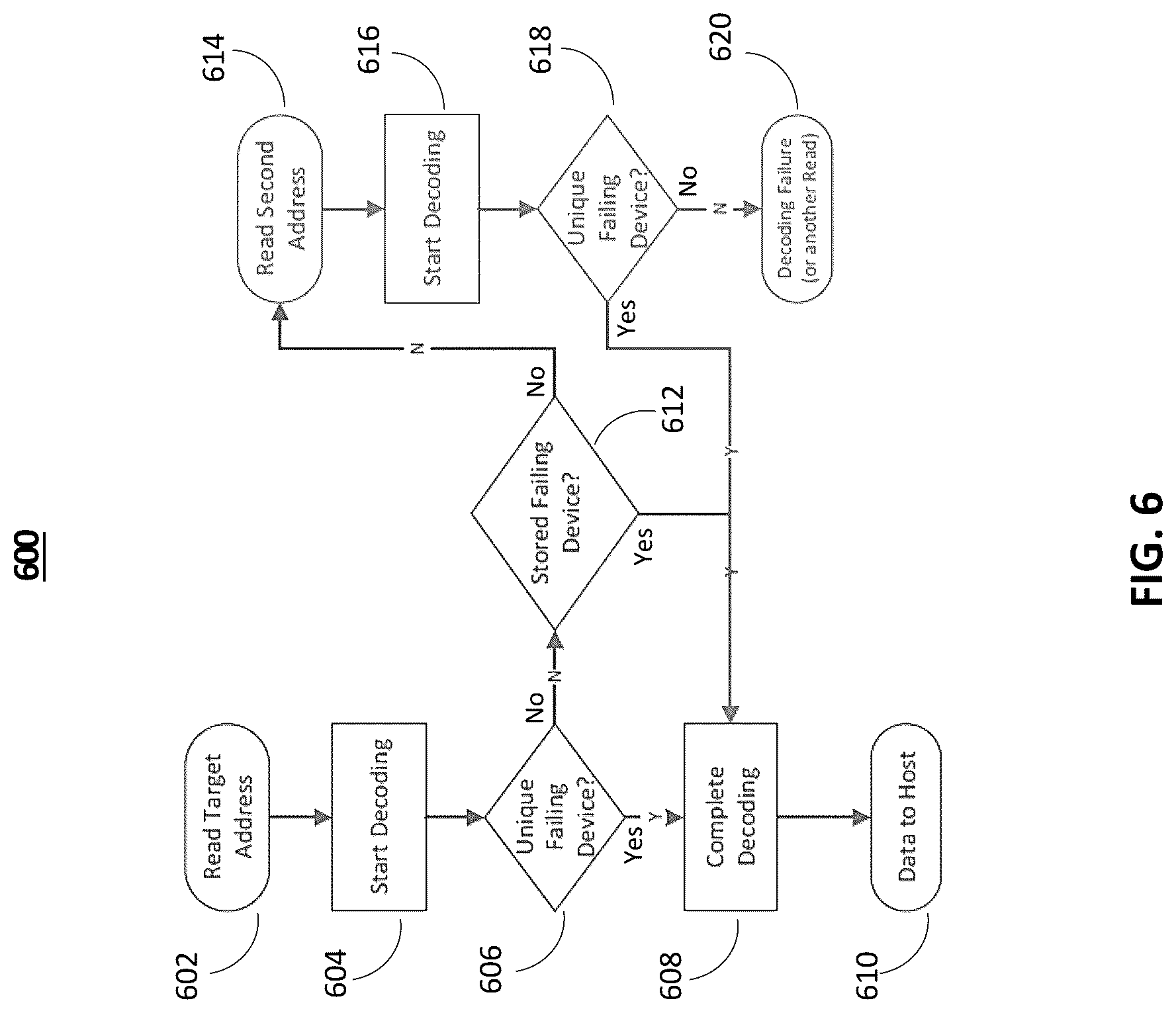 Patent US12321229 Figure 6 – Burst correction reed solomon decoding for memory applications