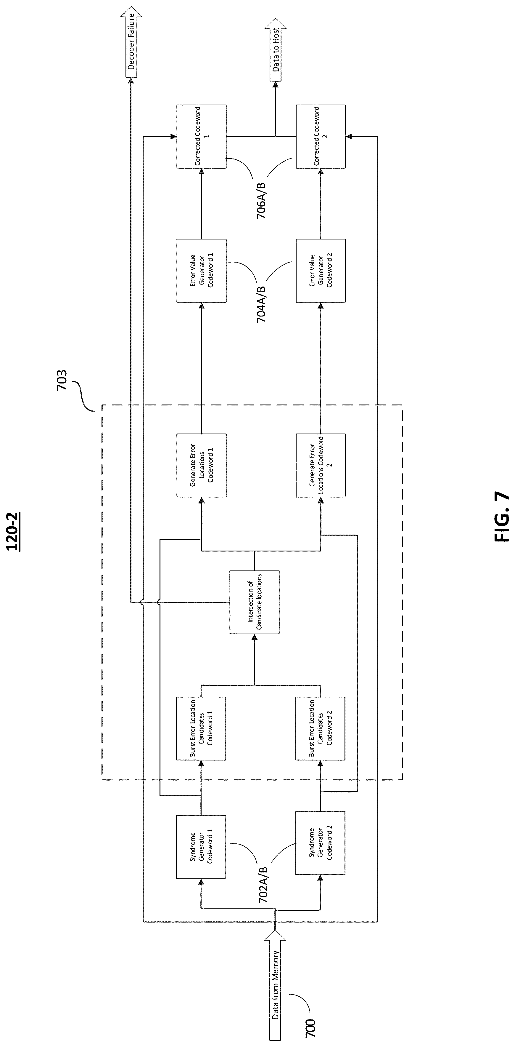 Patent US12321229 Figure 7 – Burst correction reed solomon decoding for memory applications