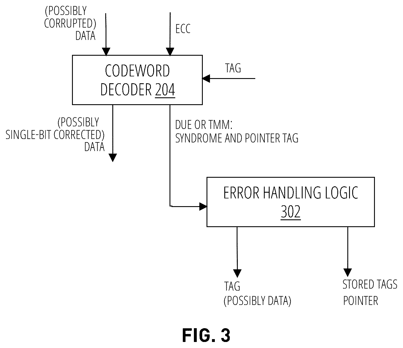 Patent US12321230 Figure 2 – Alias-free tagged error correcting codes for machine memory operations