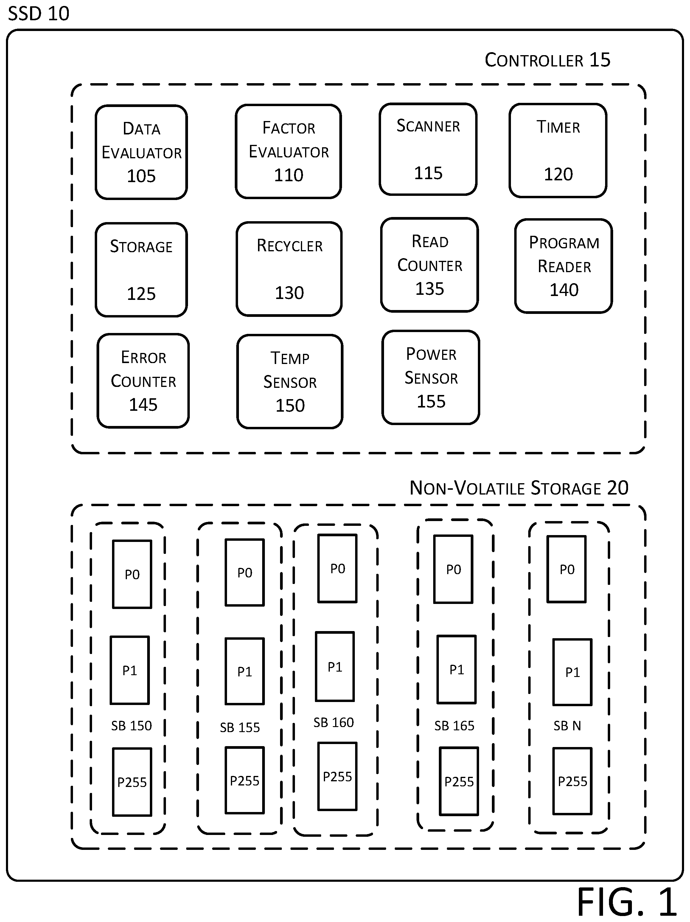 Patent US12321231 Figure 1 – Weighted non-volatile storage media scans