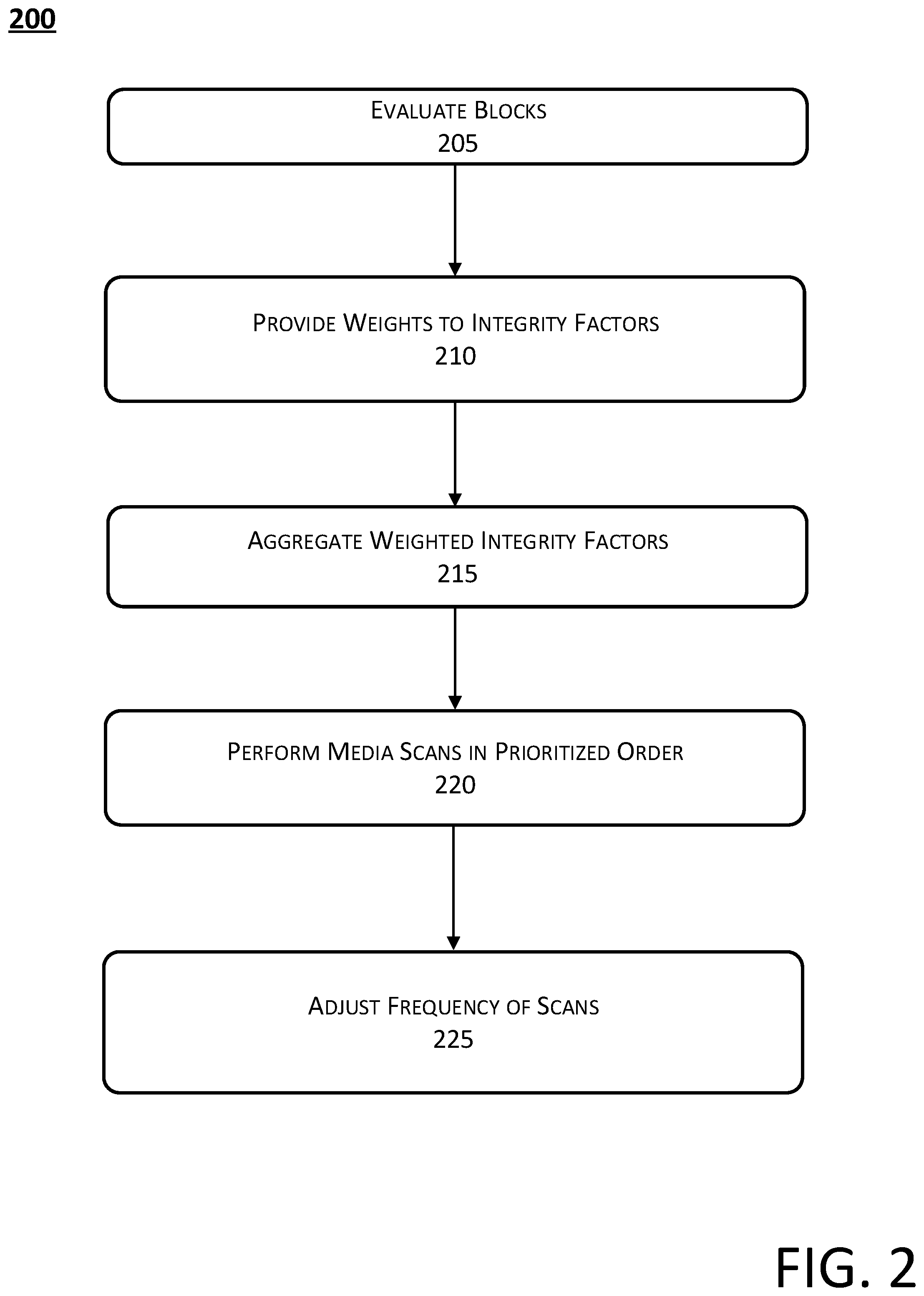 Patent US12321231 Figure 2 – Weighted non-volatile storage media scans