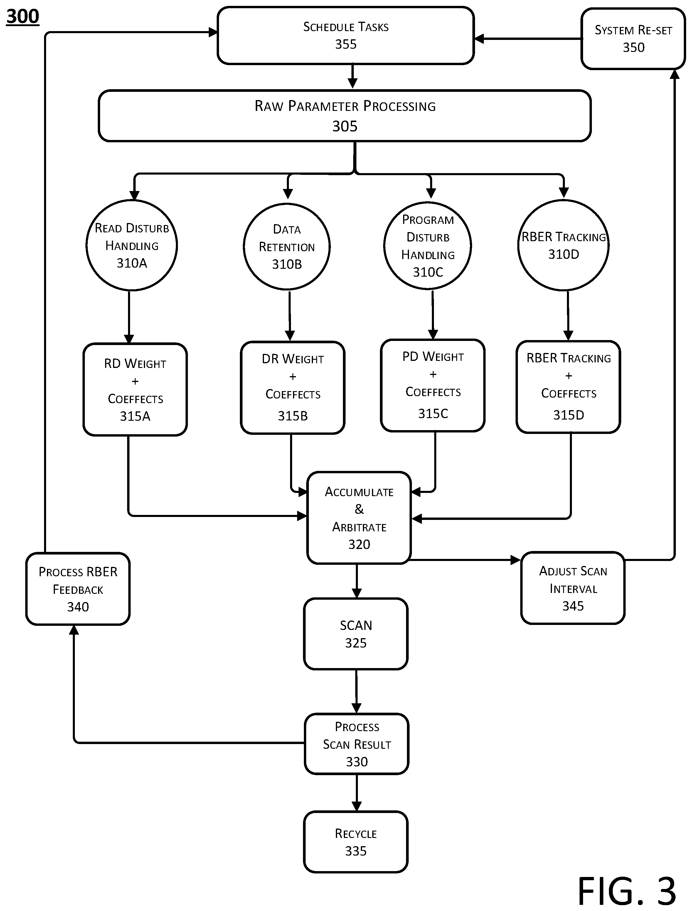 Patent US12321231 Figure 3 – Weighted non-volatile storage media scans