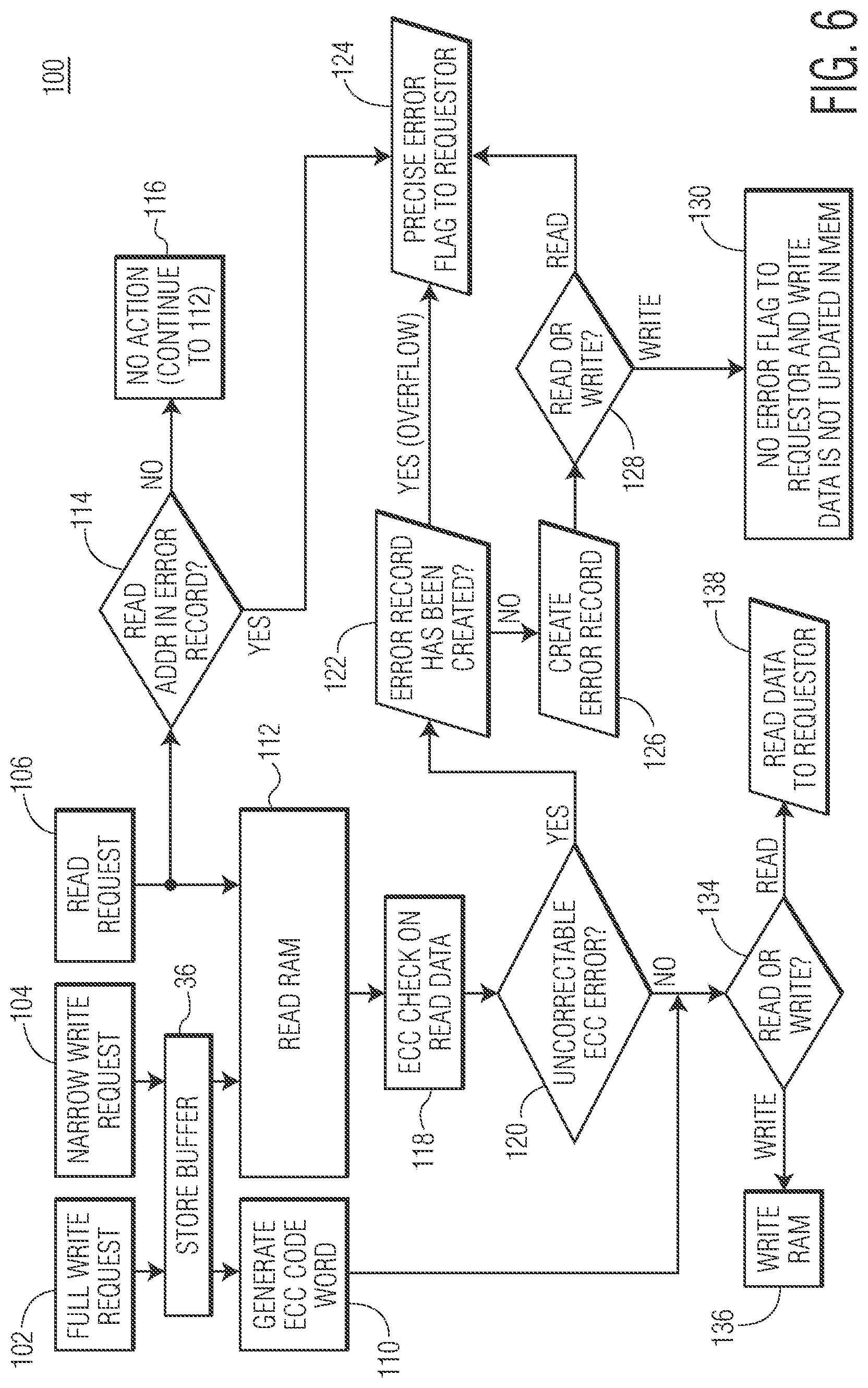 Patent US12321232 Figure 5 – Memory controller which implements partial writes with error signaling