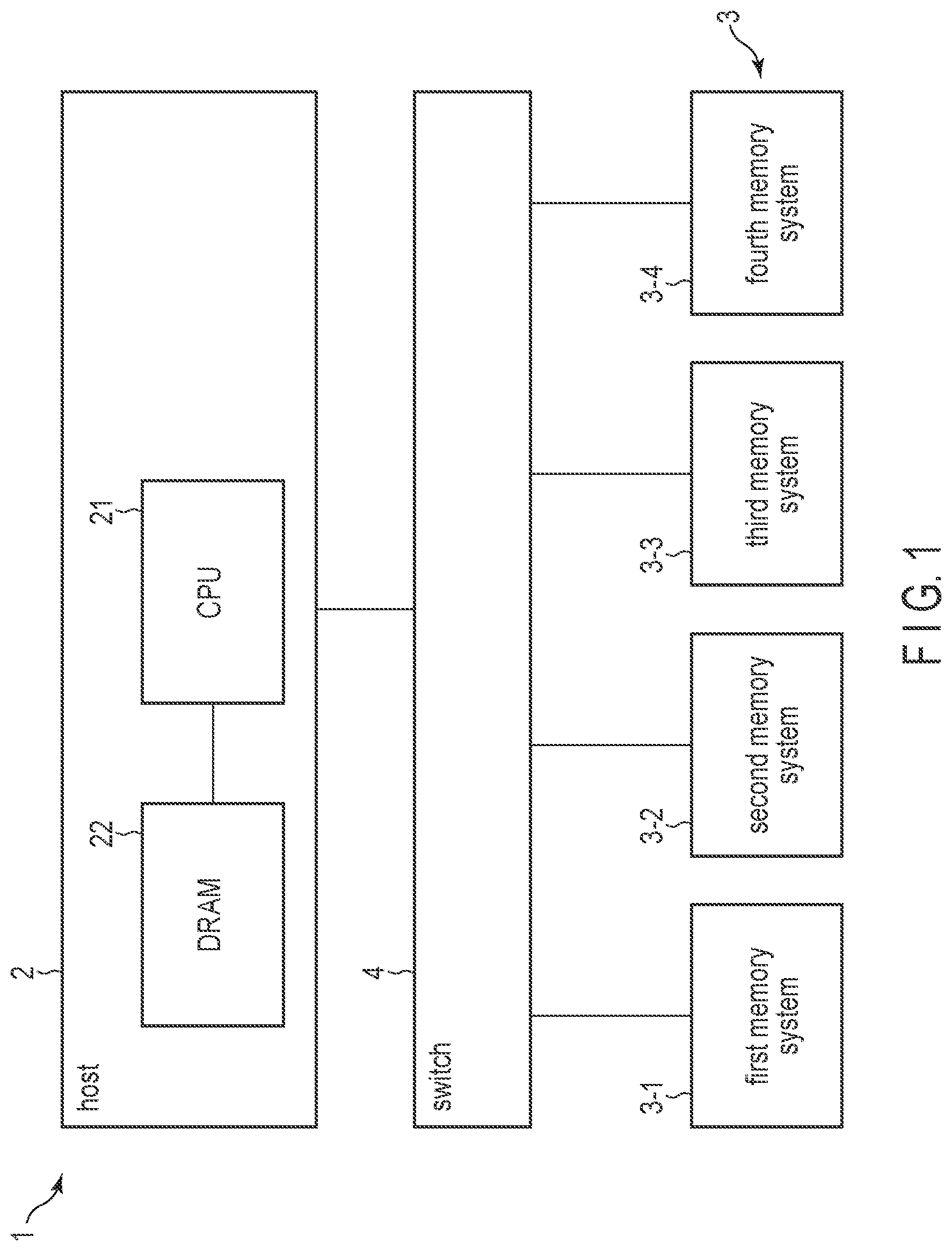 Patent US12321233 Figure 1 – Information processing system controlling multiple memory systems
