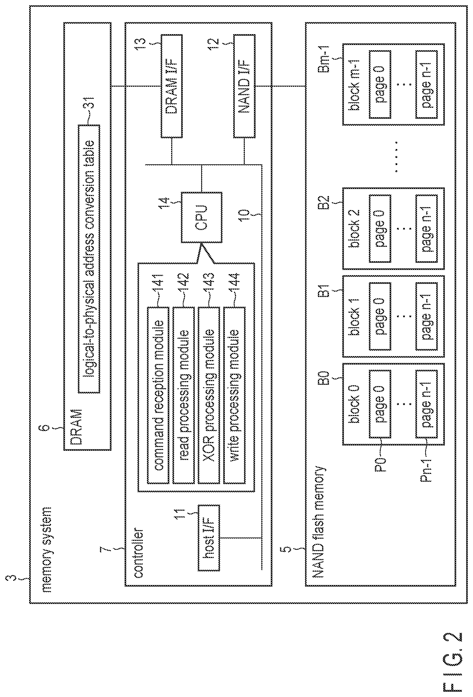 Patent US12321233 Figure 2 – Information processing system controlling multiple memory systems