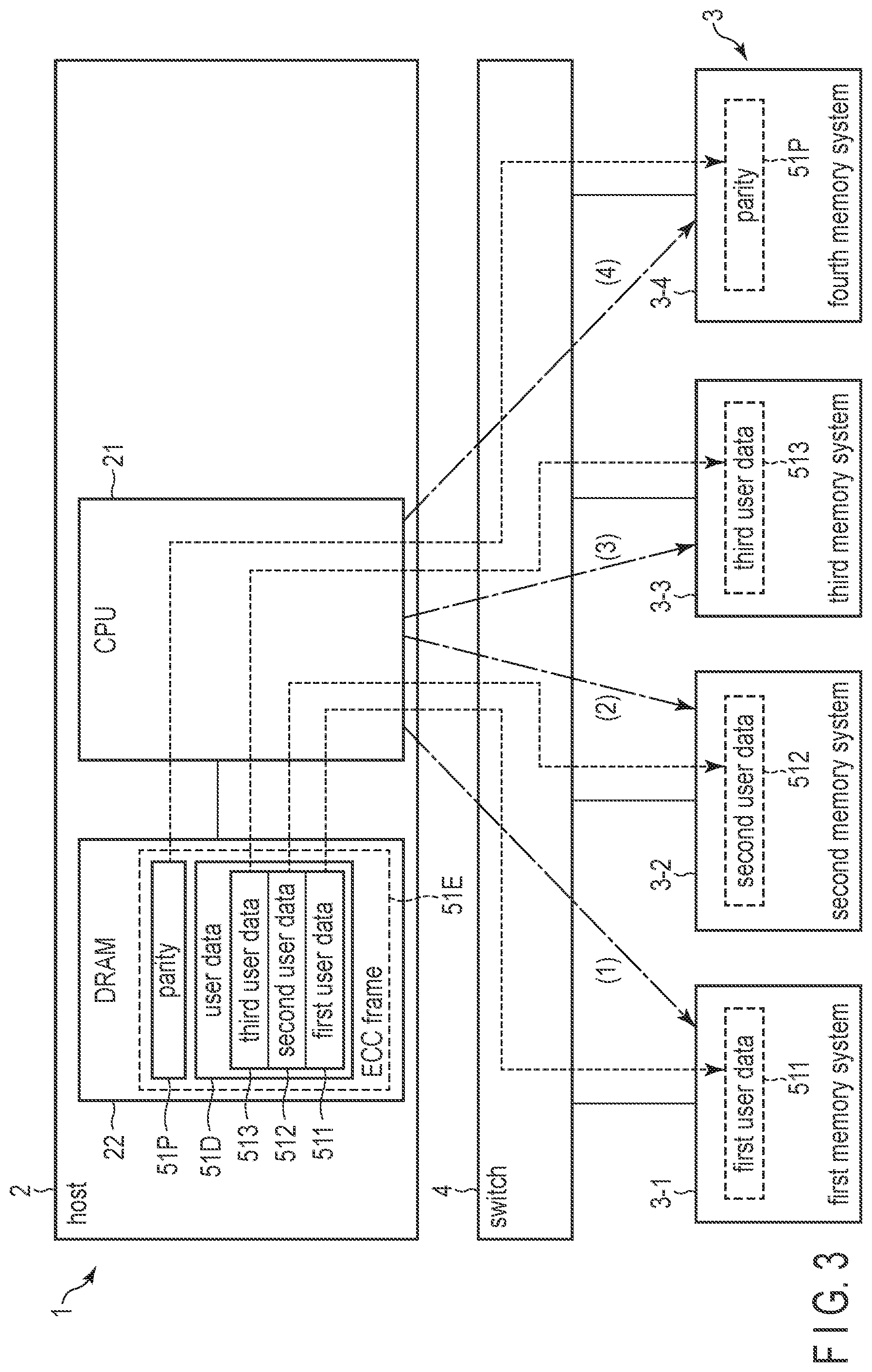 Patent US12321233 Figure 3 – Information processing system controlling multiple memory systems