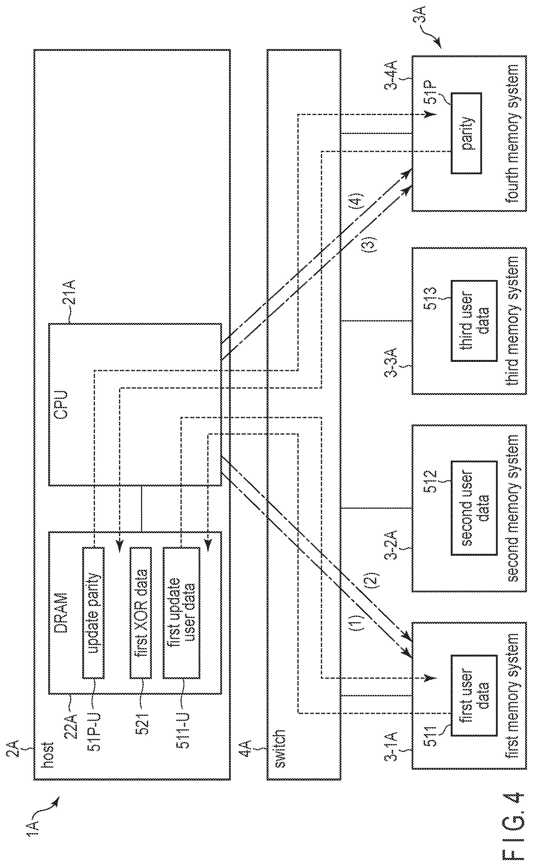 Patent US12321233 Figure 4 – Information processing system controlling multiple memory systems