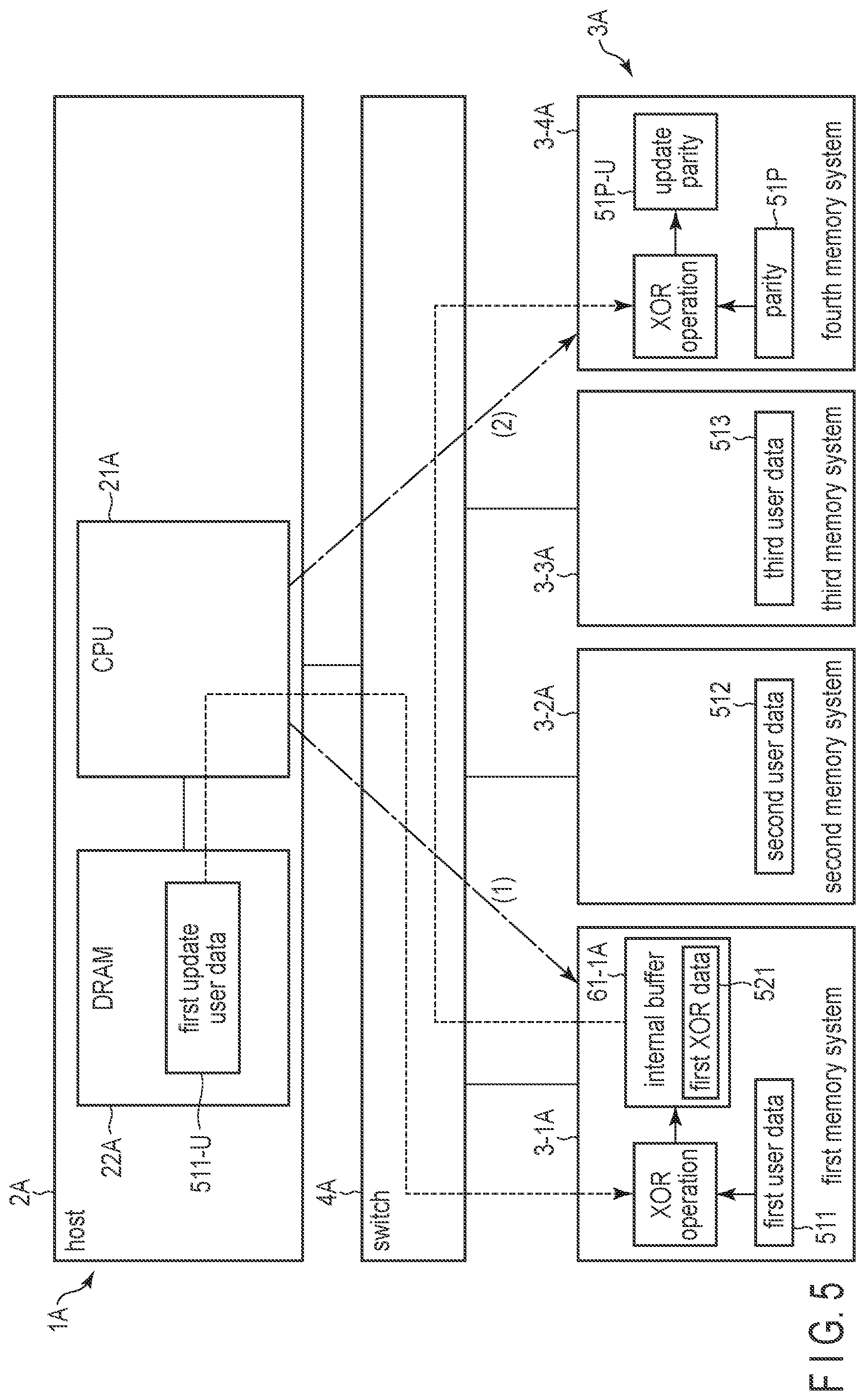 Patent US12321233 Figure 5 – Information processing system controlling multiple memory systems